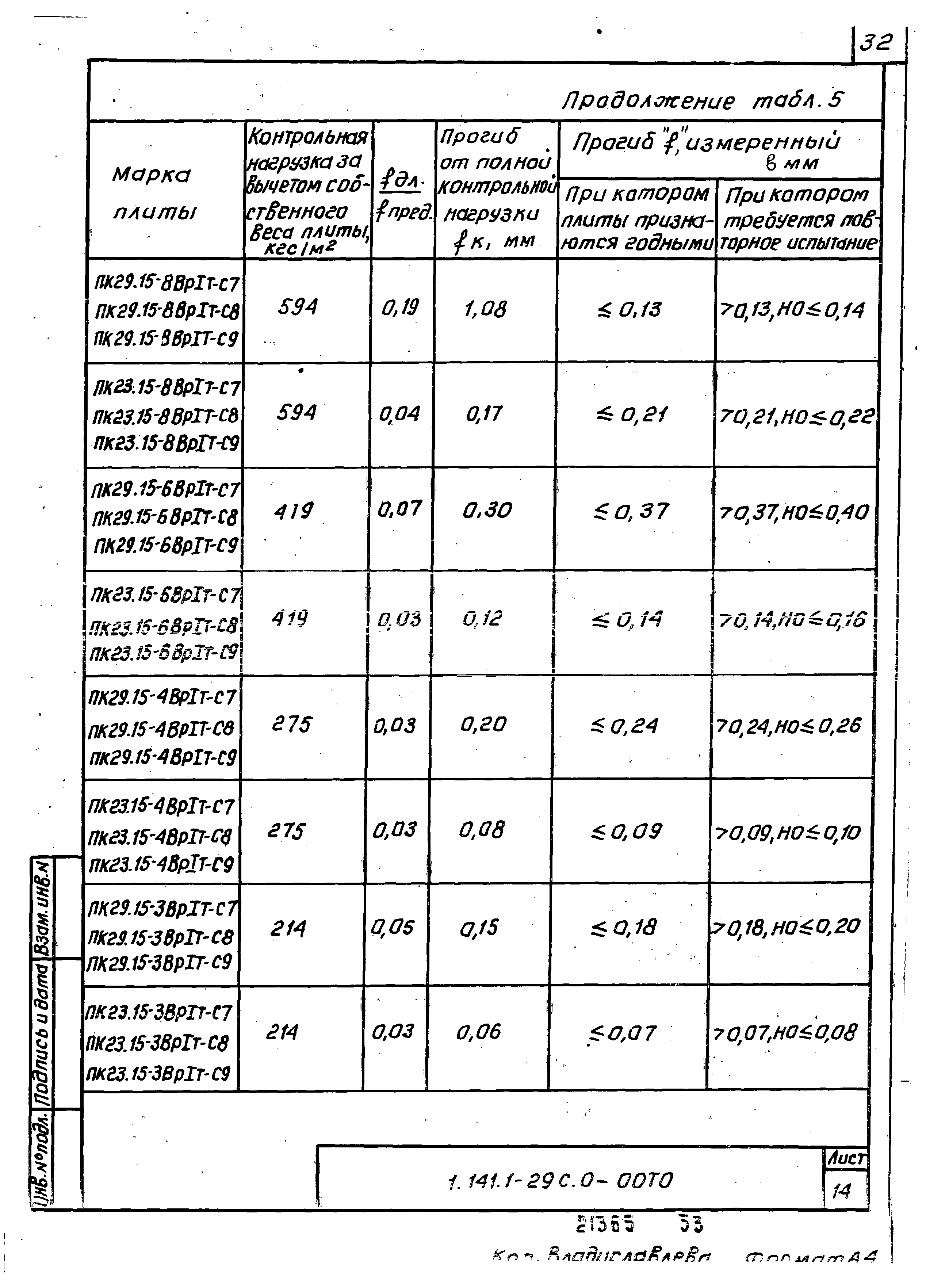 Серия 1.141.1-29с