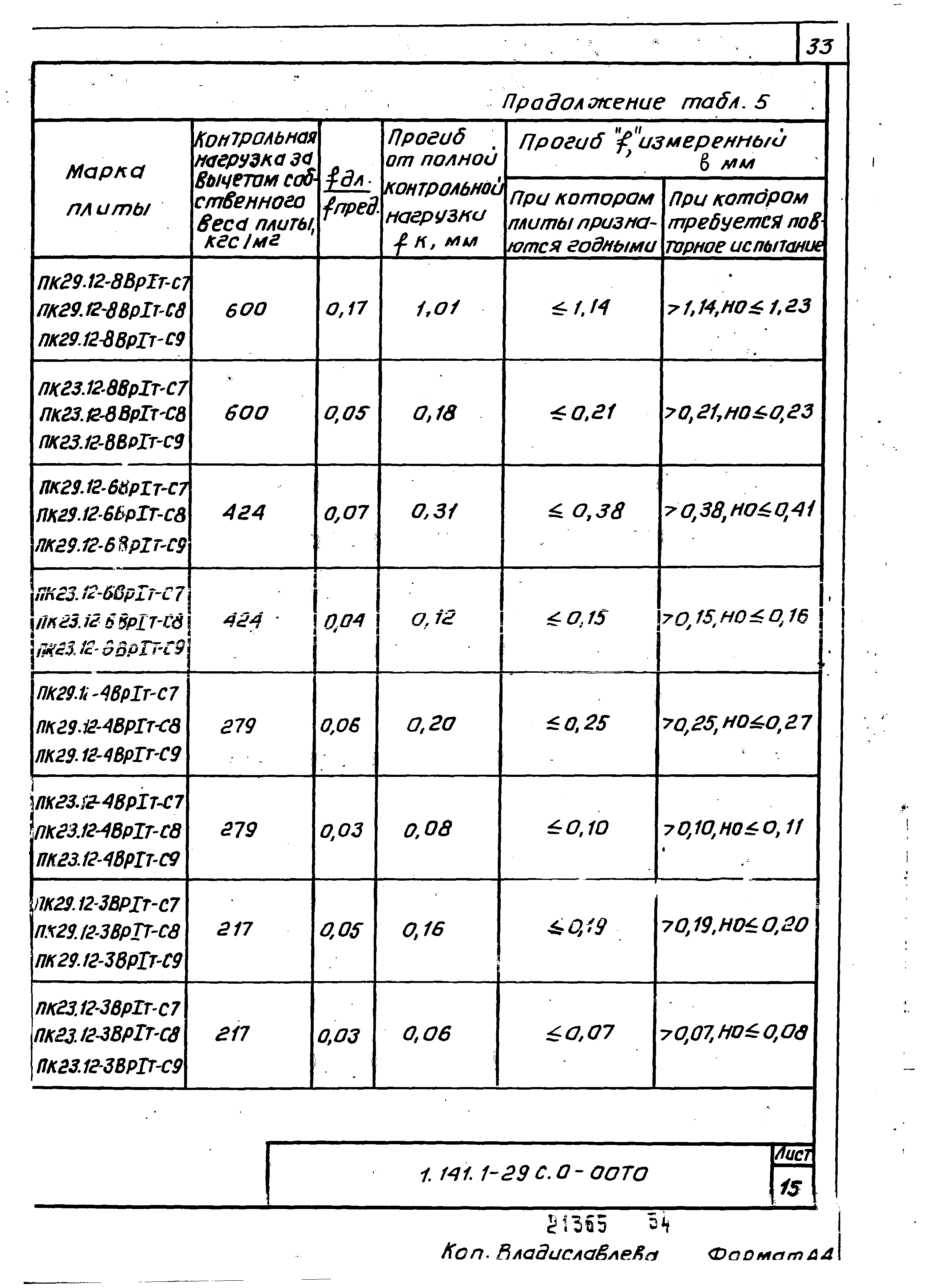 Серия 1.141.1-29с