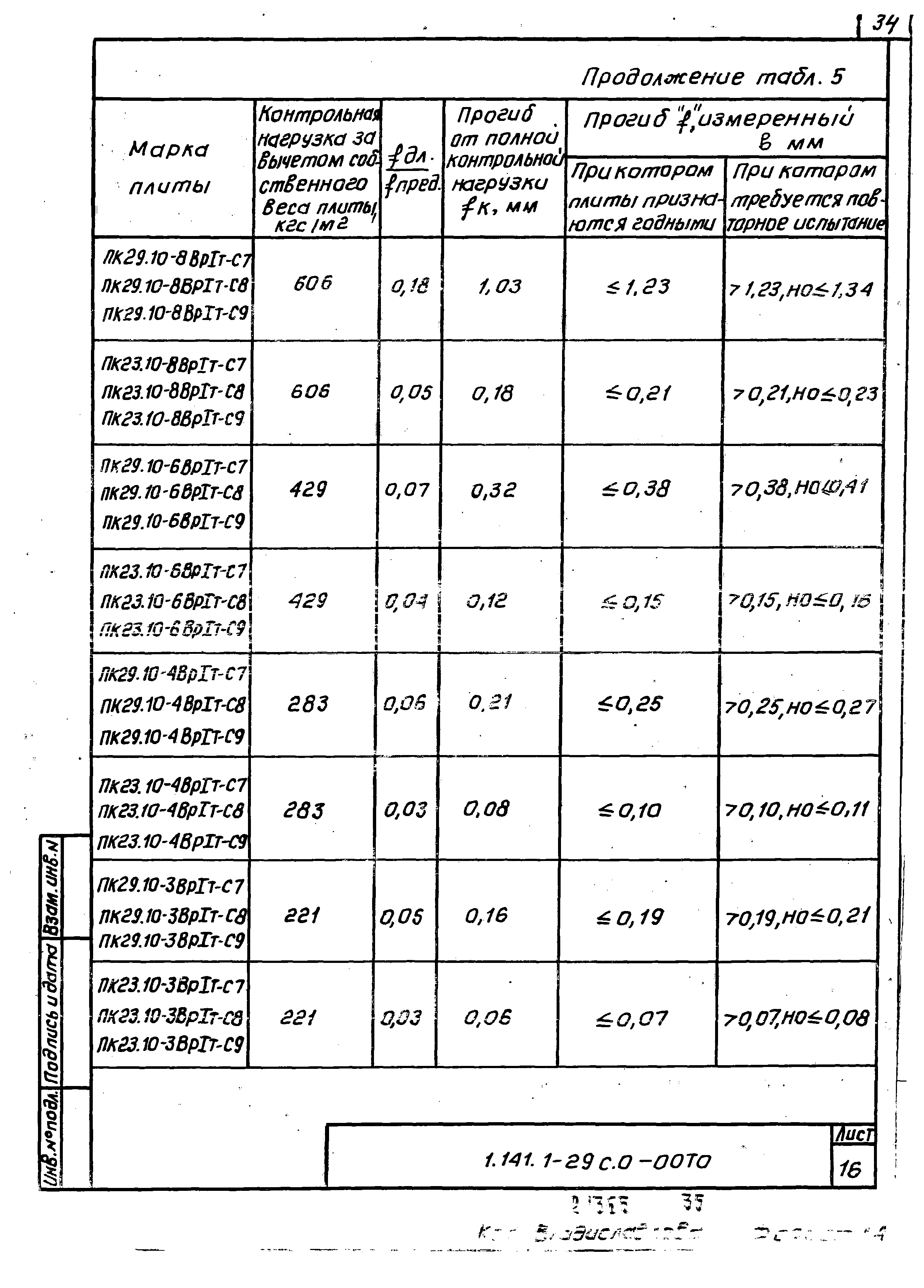 Серия 1.141.1-29с