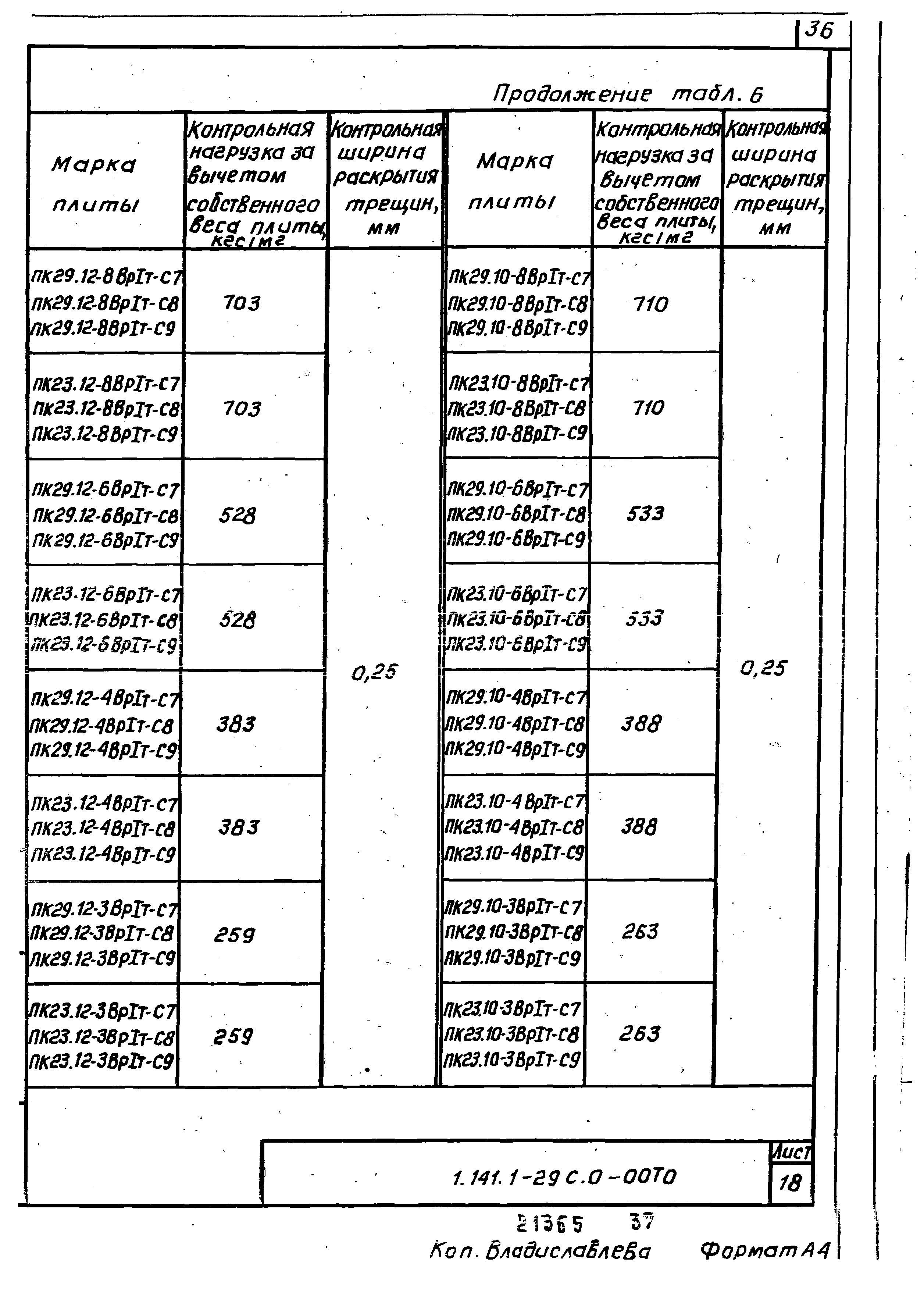 Серия 1.141.1-29с