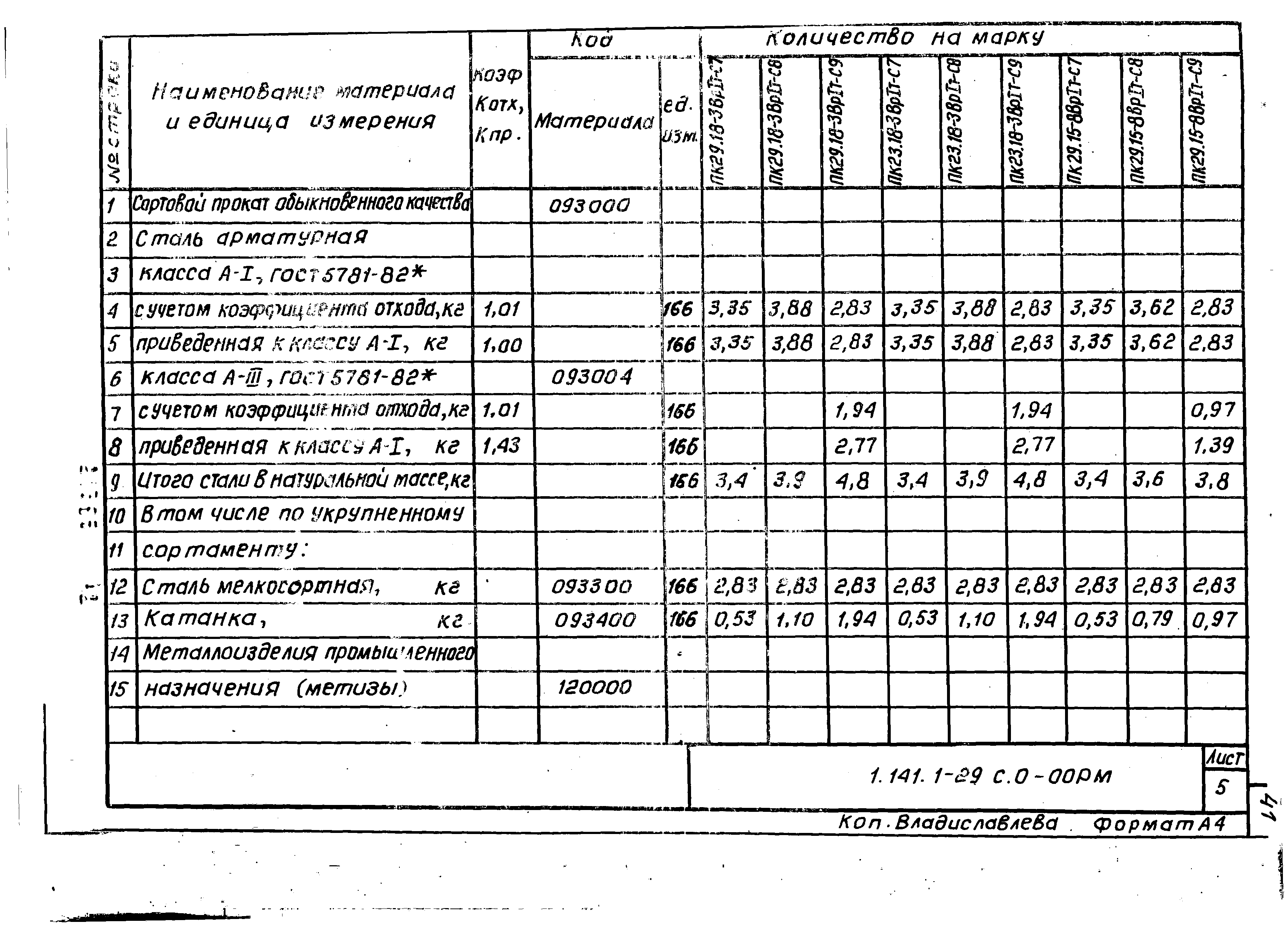 Серия 1.141.1-29с