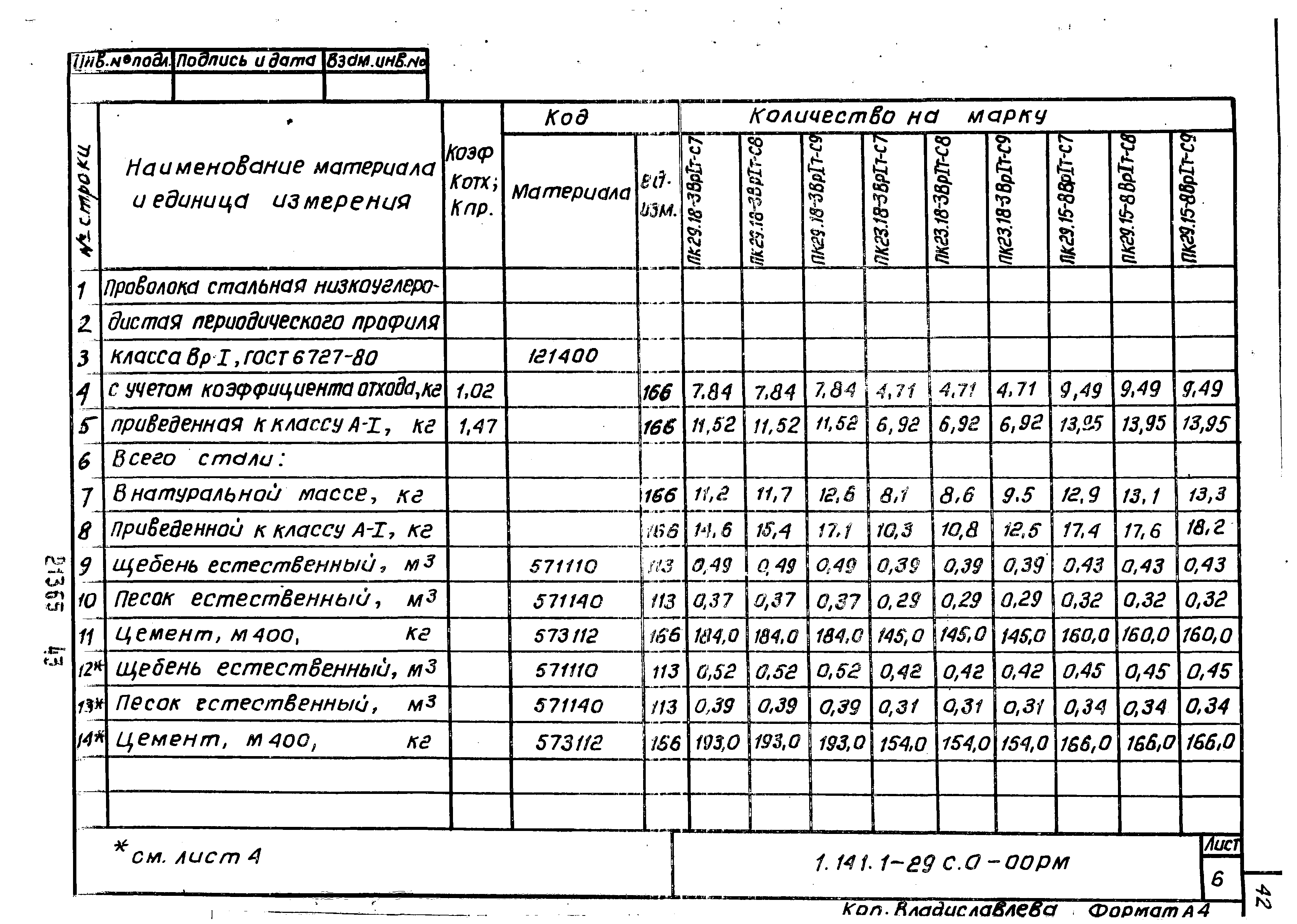 Серия 1.141.1-29с