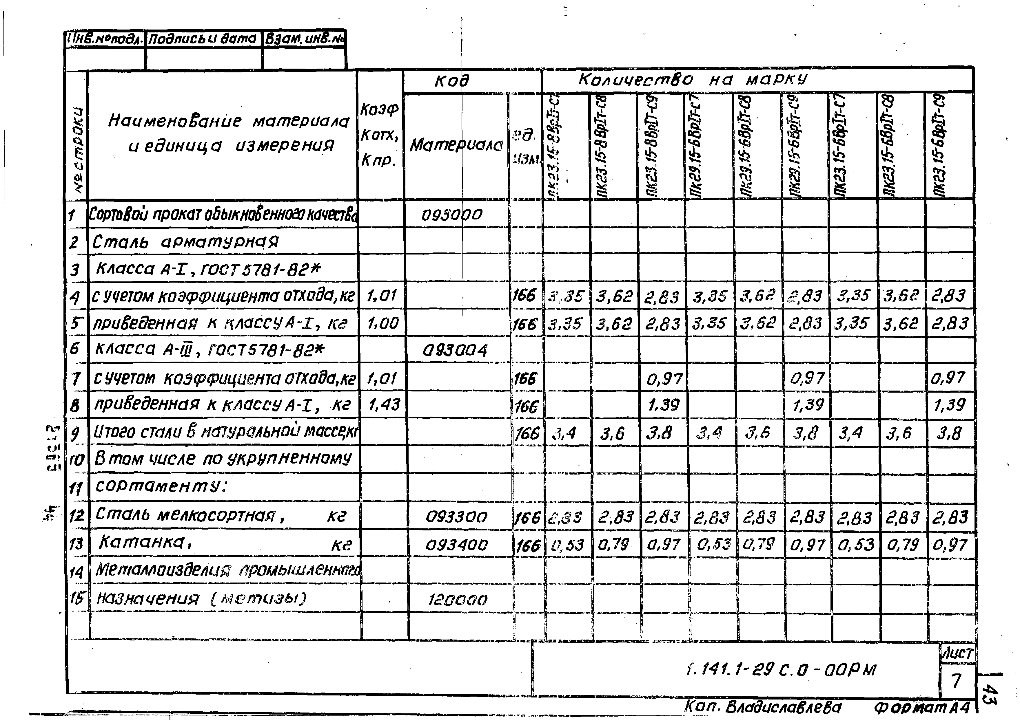 Серия 1.141.1-29с