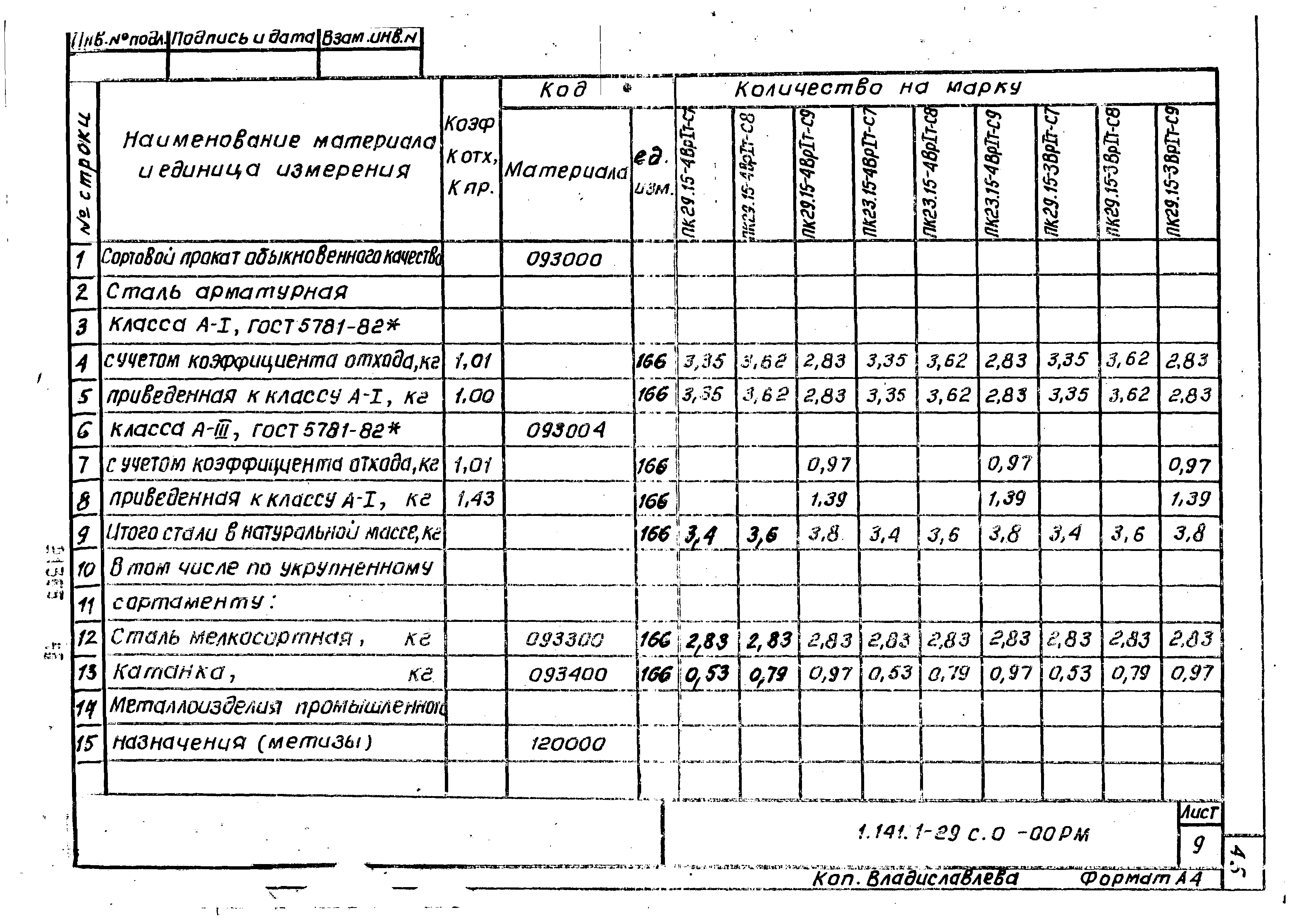 Серия 1.141.1-29с