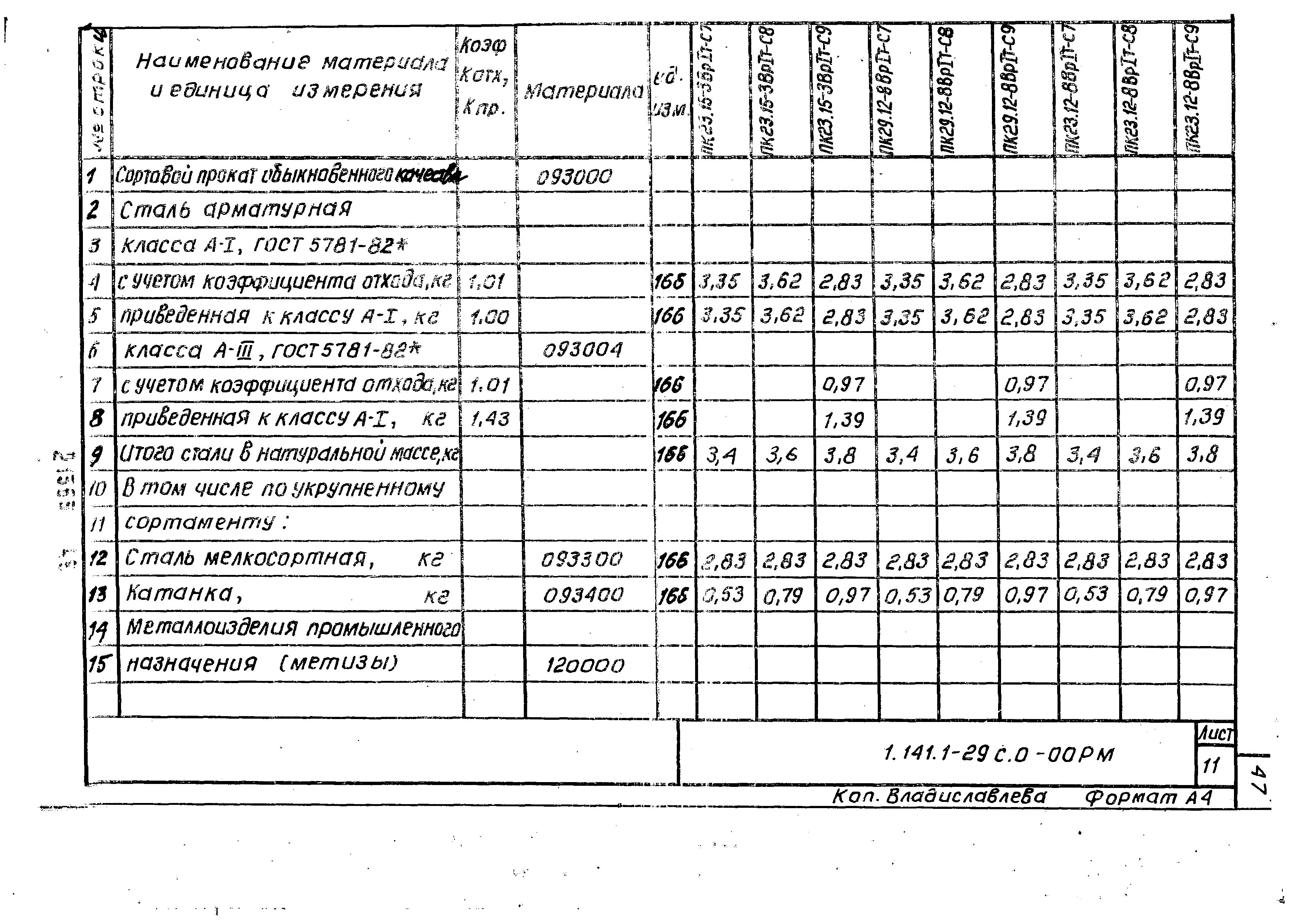 Серия 1.141.1-29с