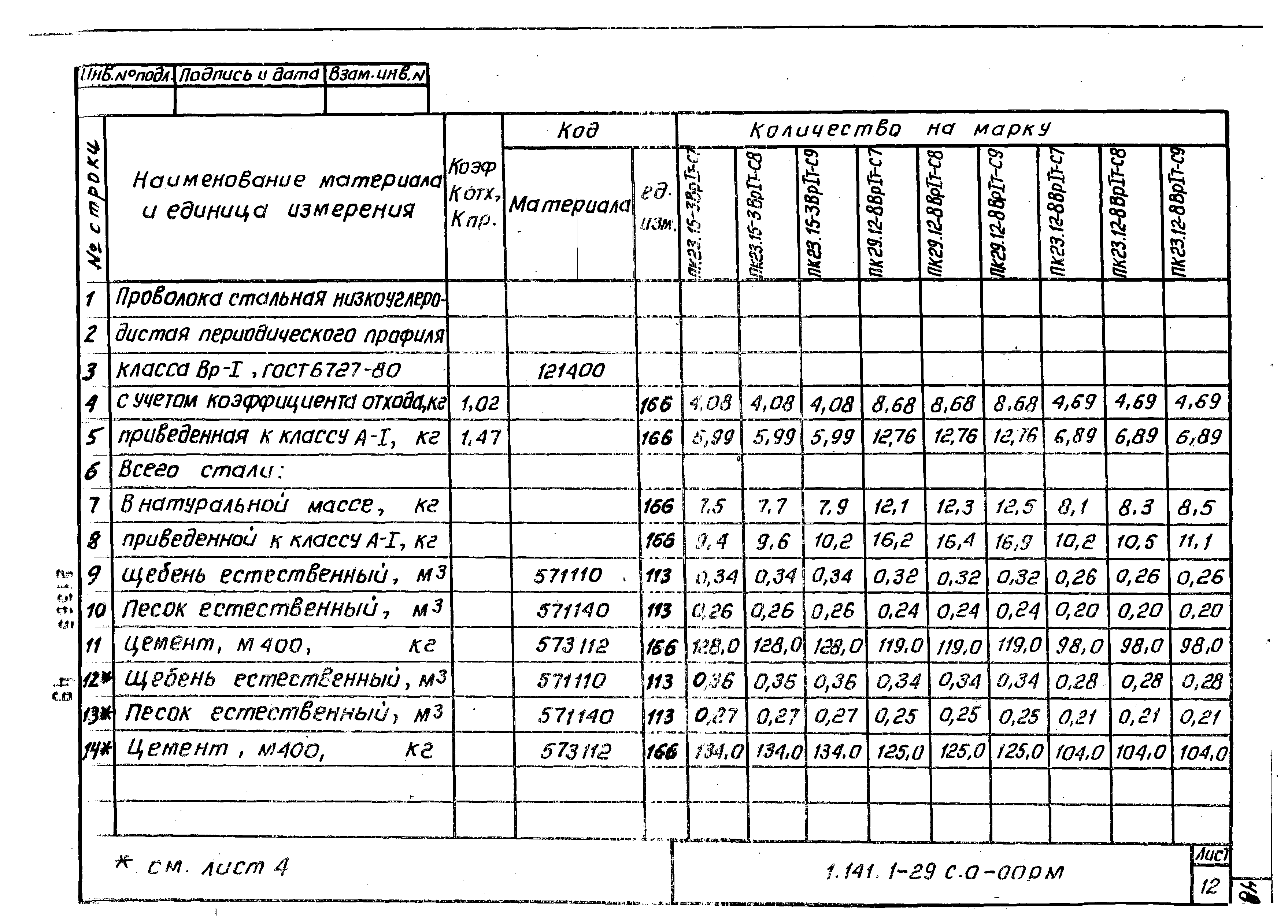 Серия 1.141.1-29с