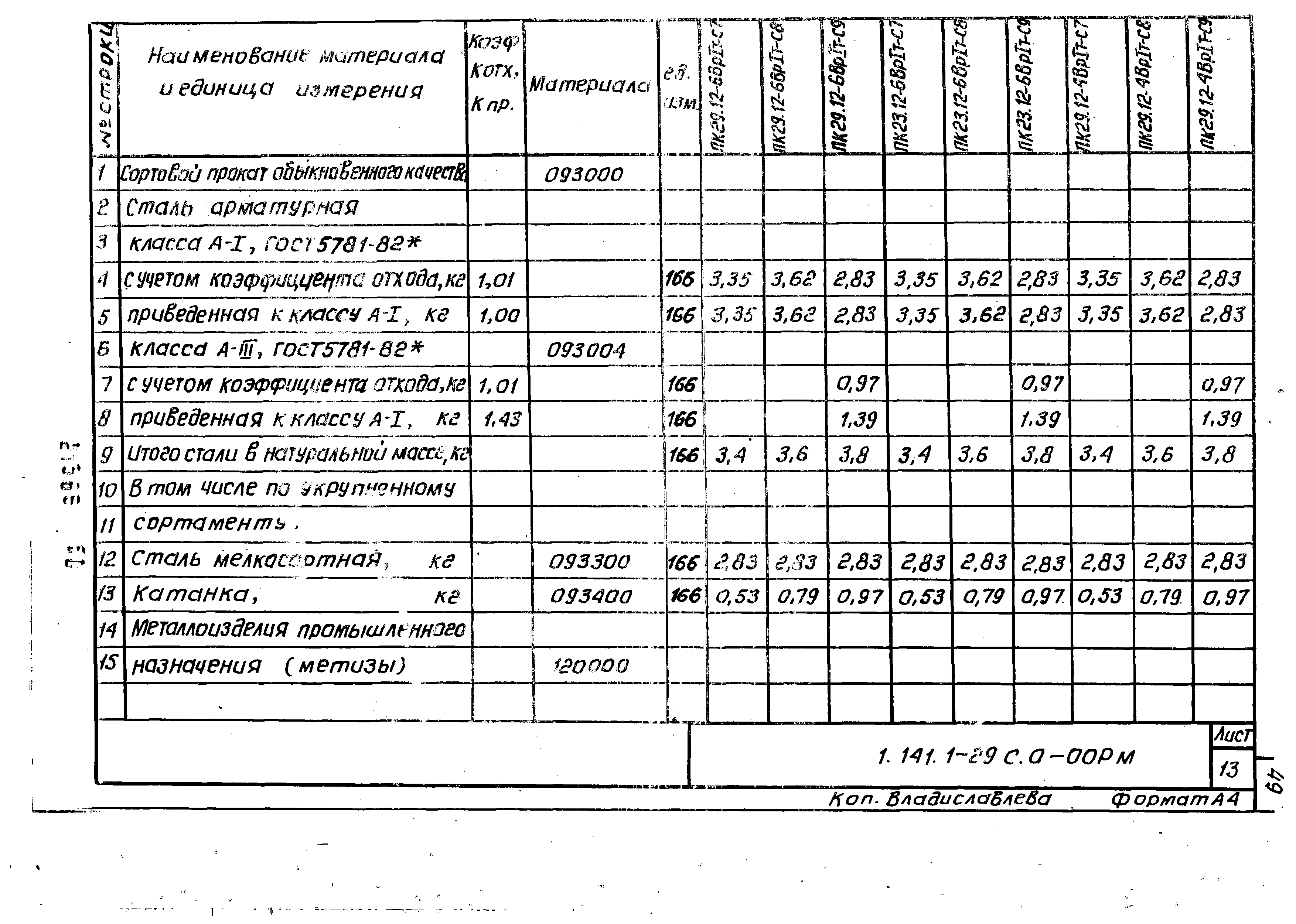 Серия 1.141.1-29с