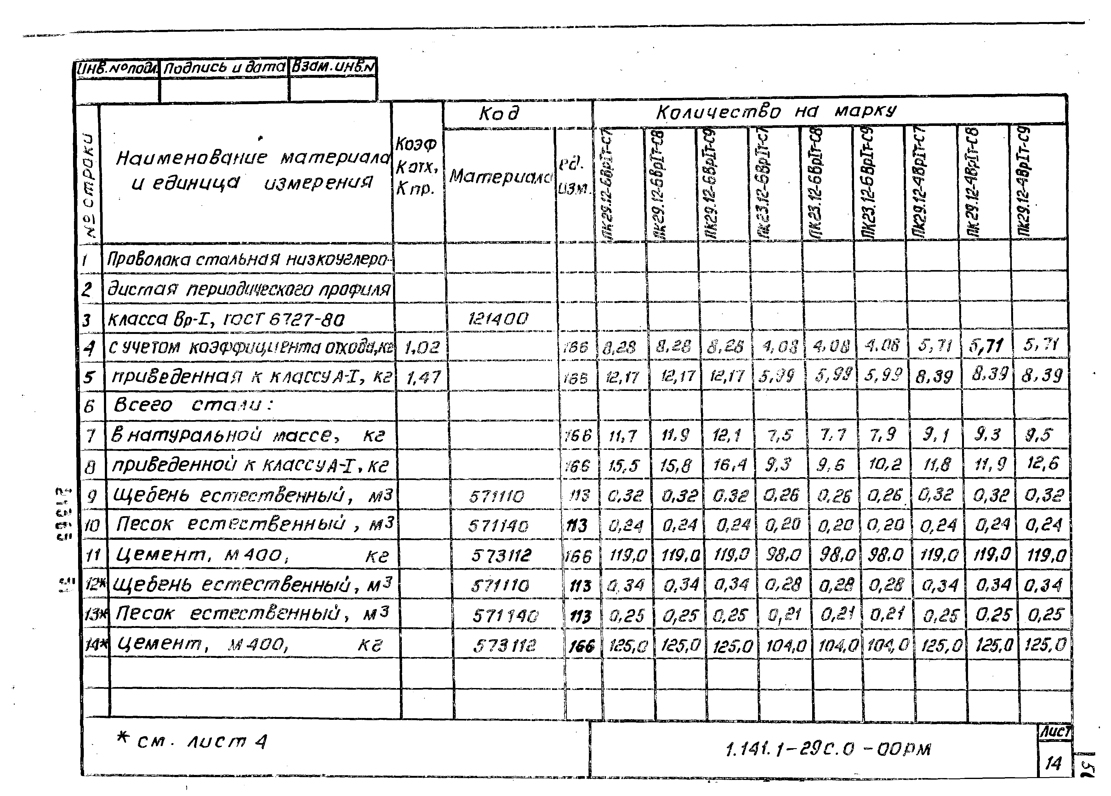 Серия 1.141.1-29с