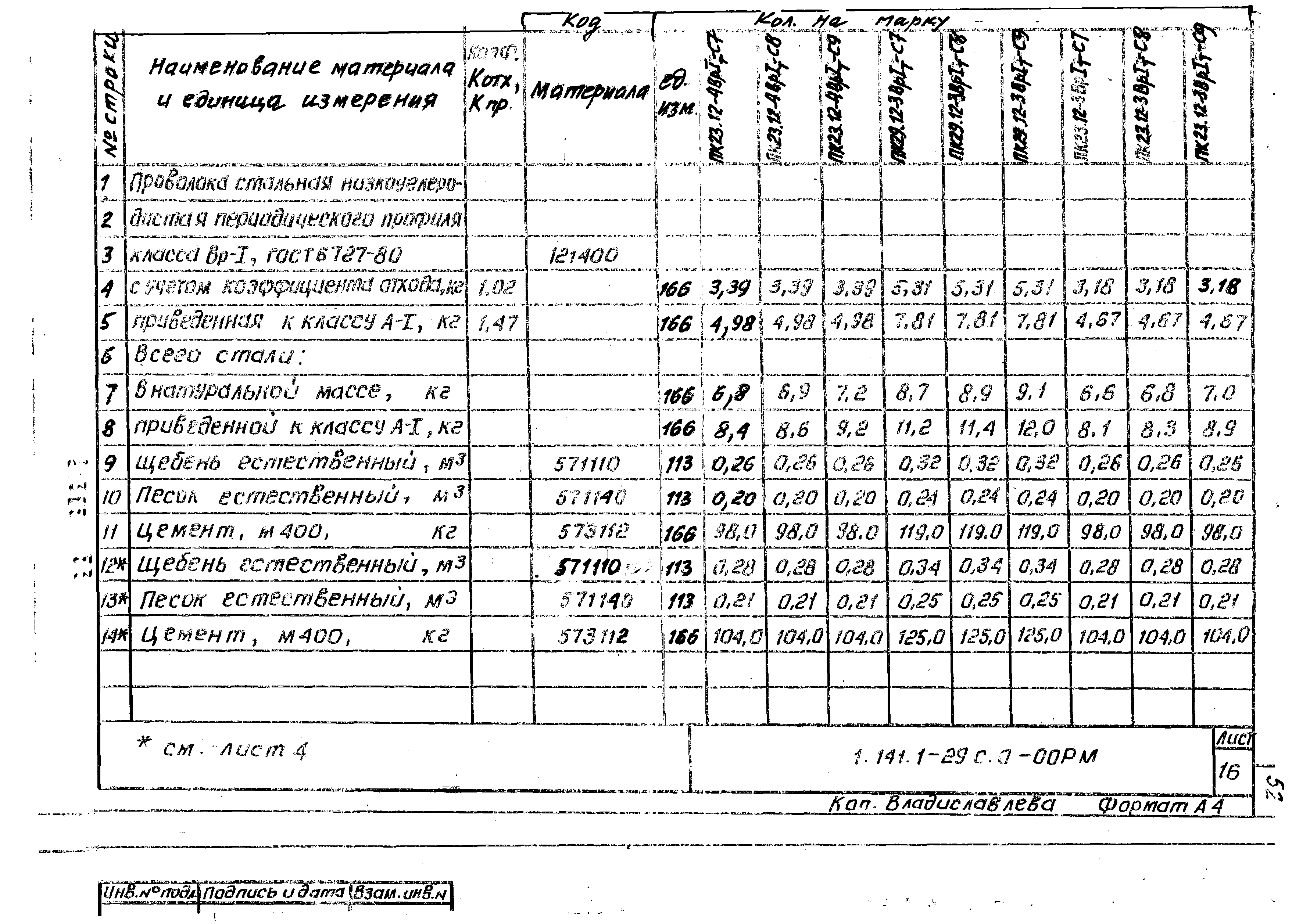 Серия 1.141.1-29с