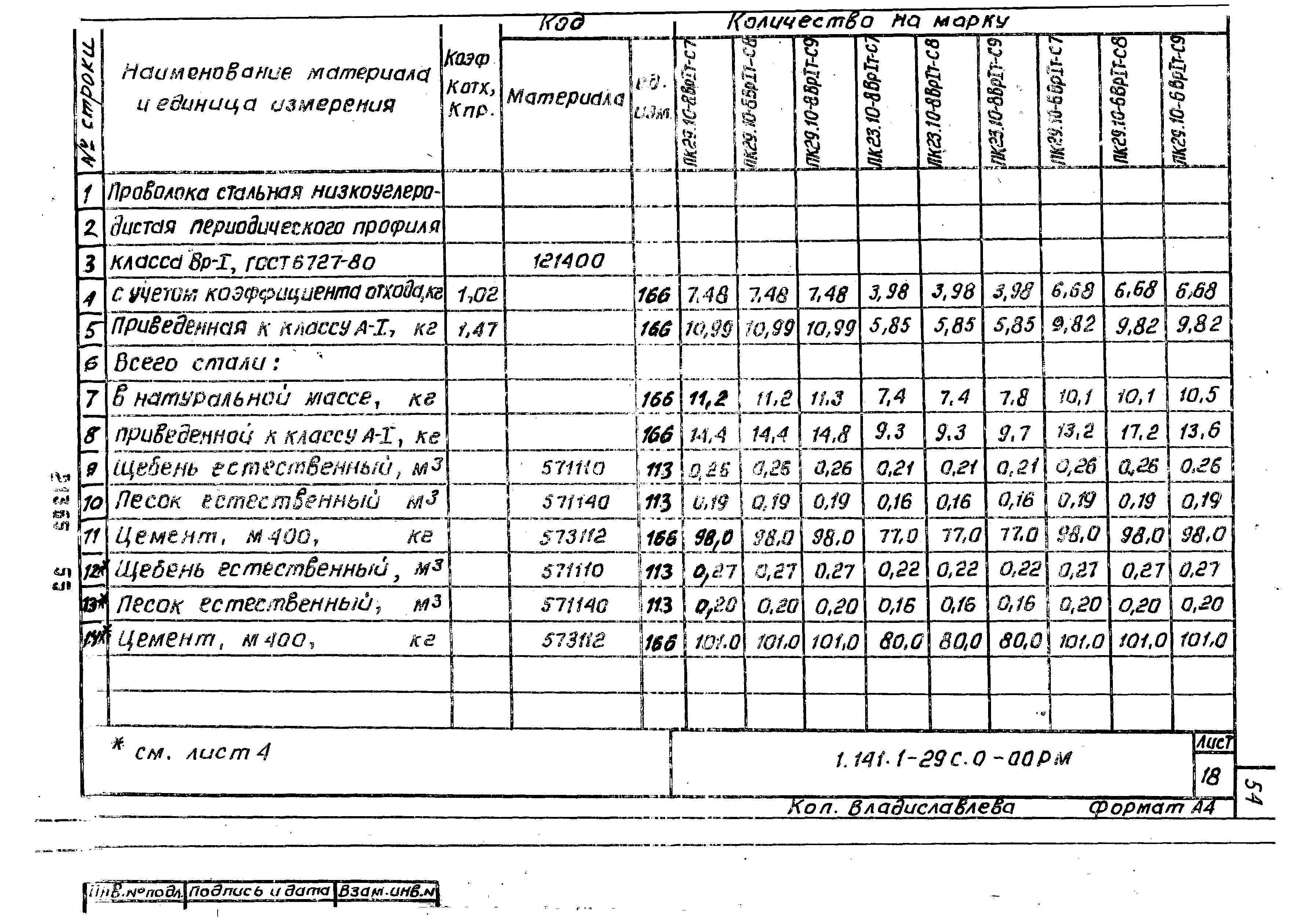 Серия 1.141.1-29с