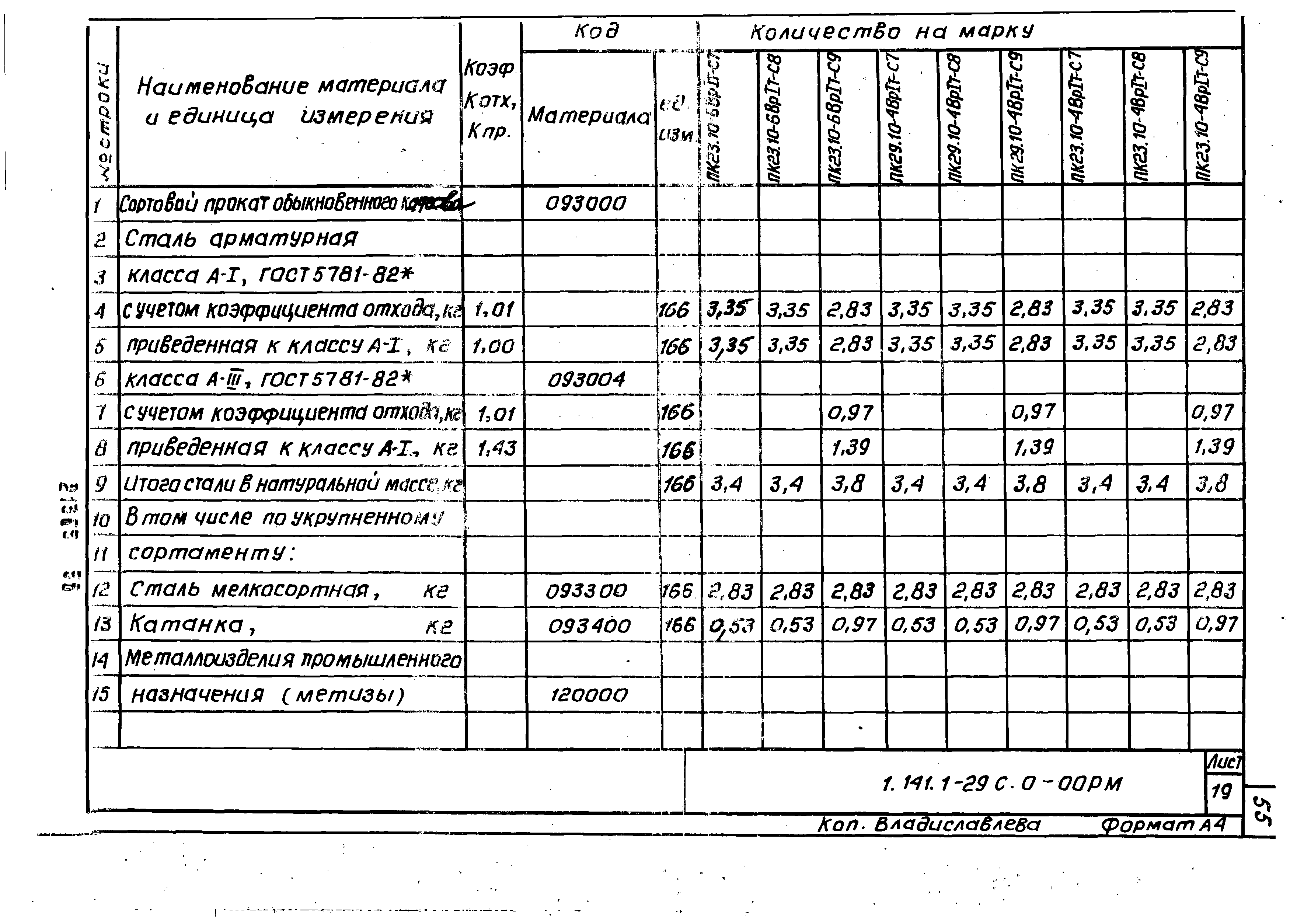 Серия 1.141.1-29с