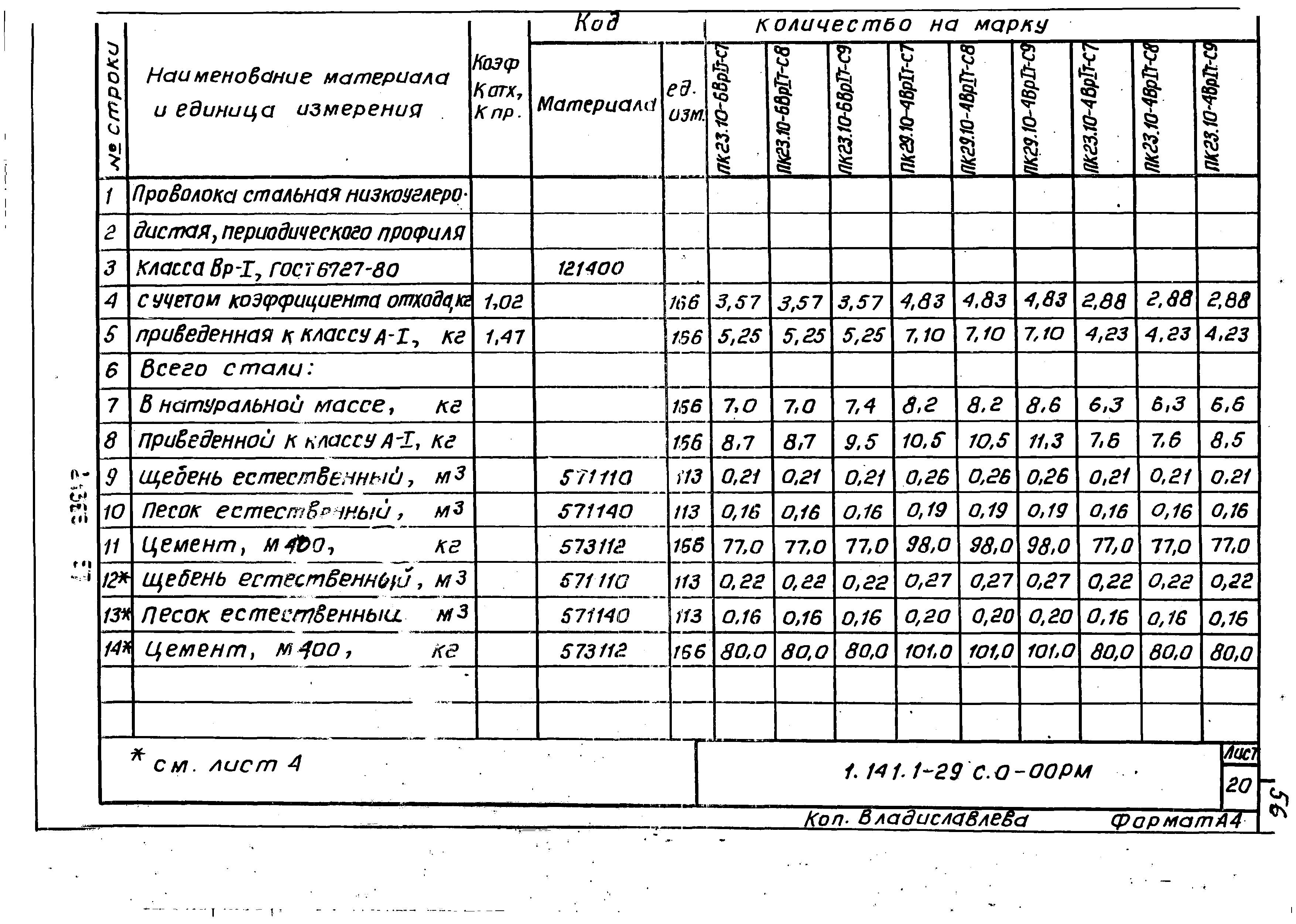 Серия 1.141.1-29с