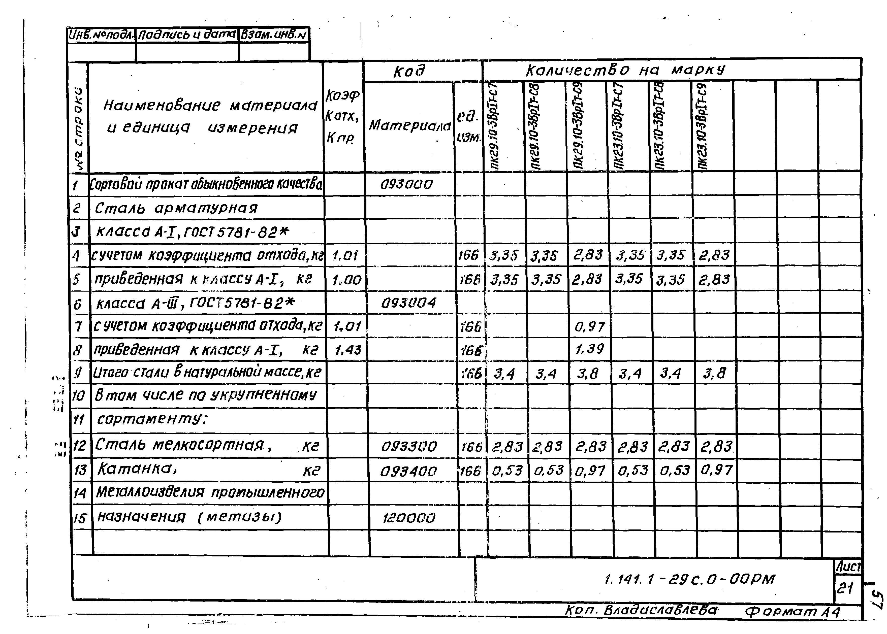 Серия 1.141.1-29с