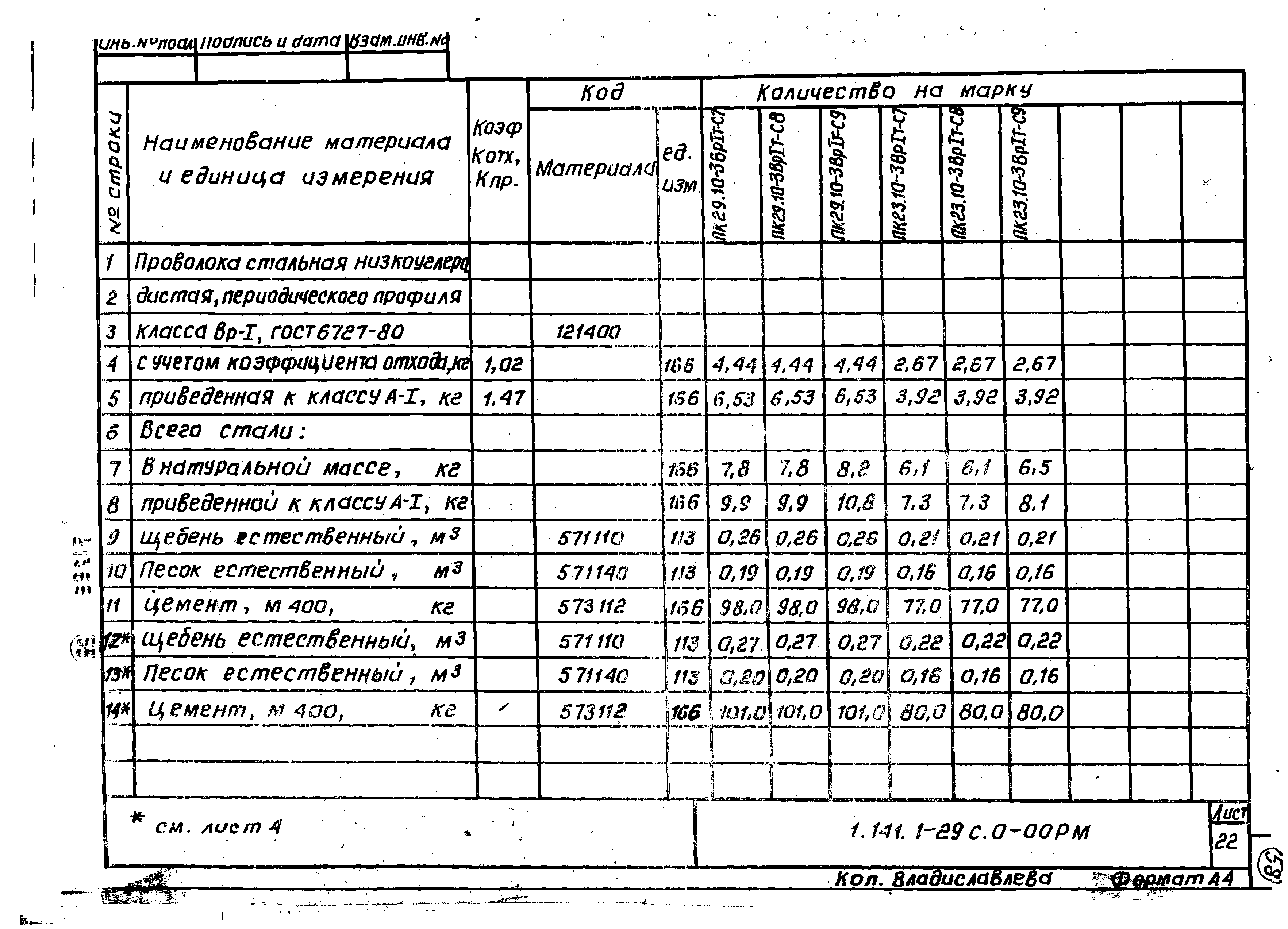 Серия 1.141.1-29с