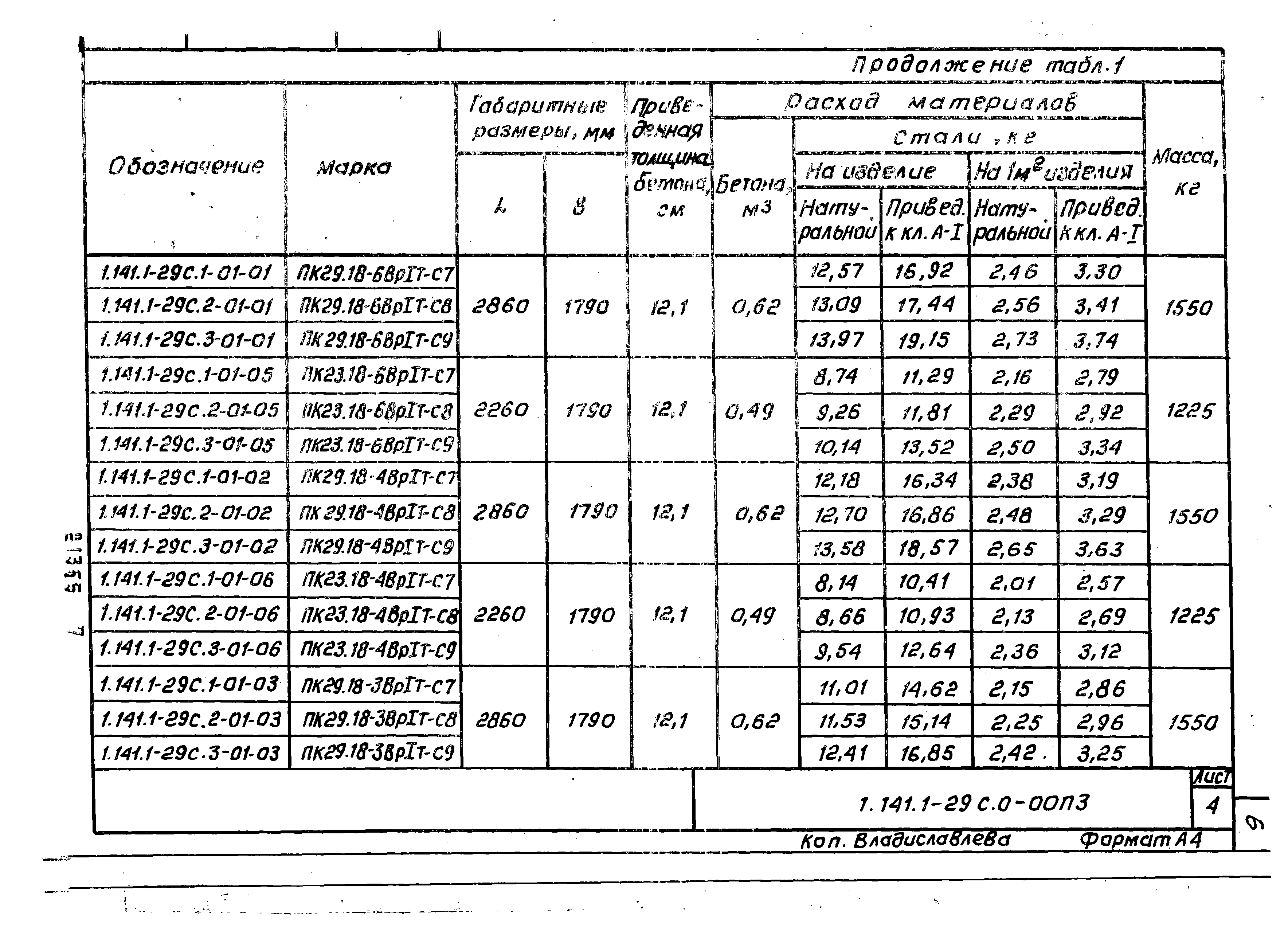 Серия 1.141.1-29с