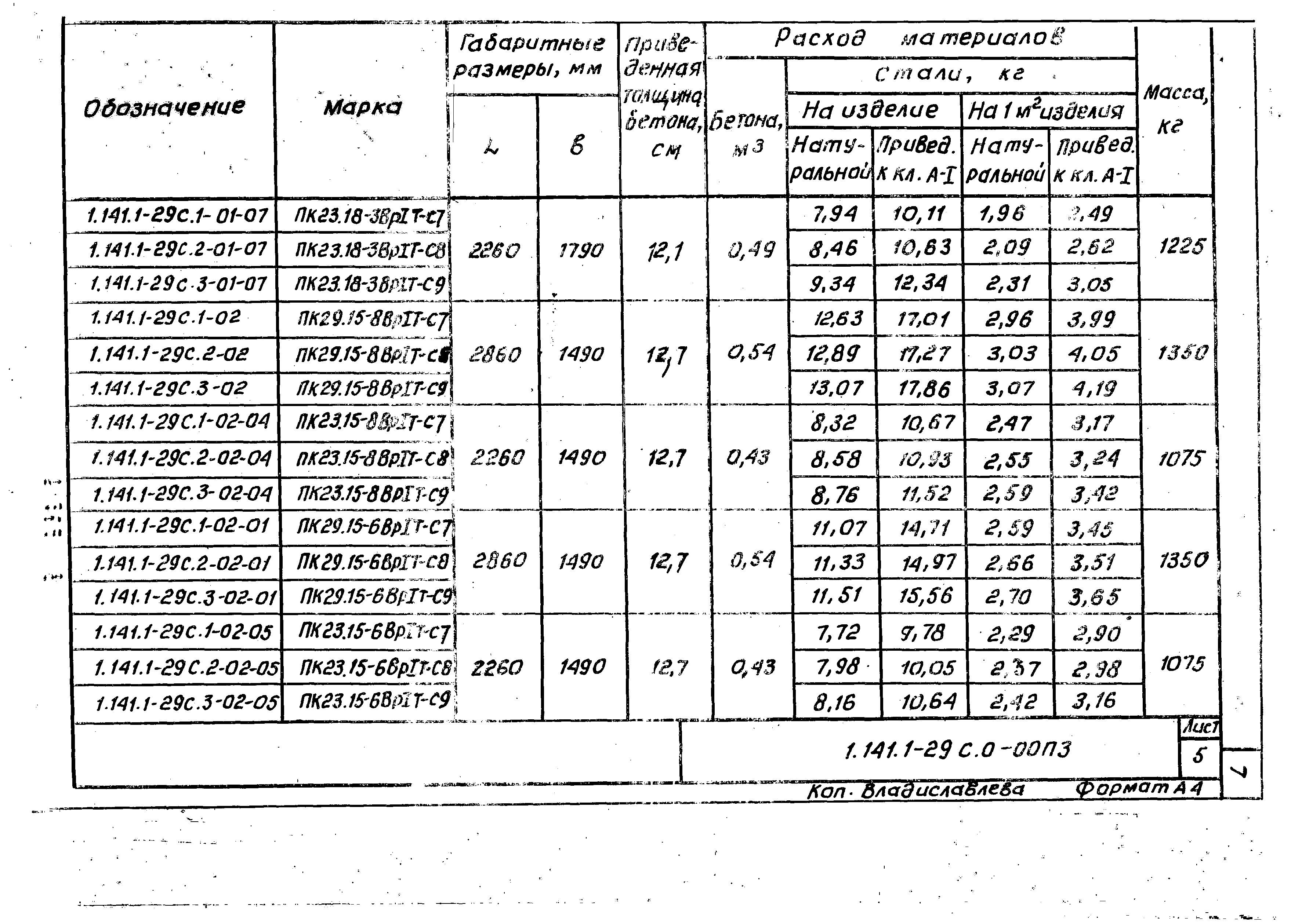 Серия 1.141.1-29с