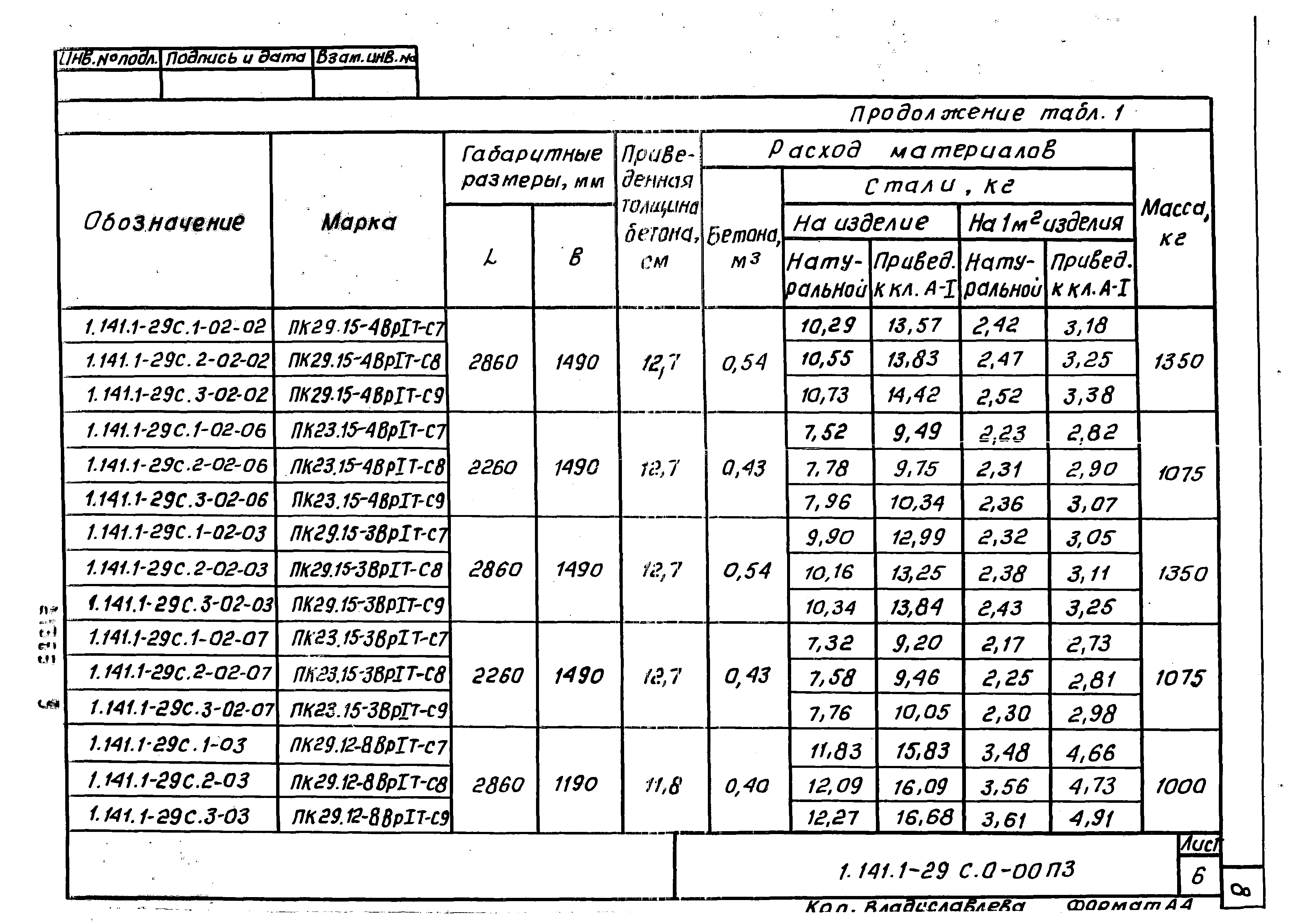 Серия 1.141.1-29с