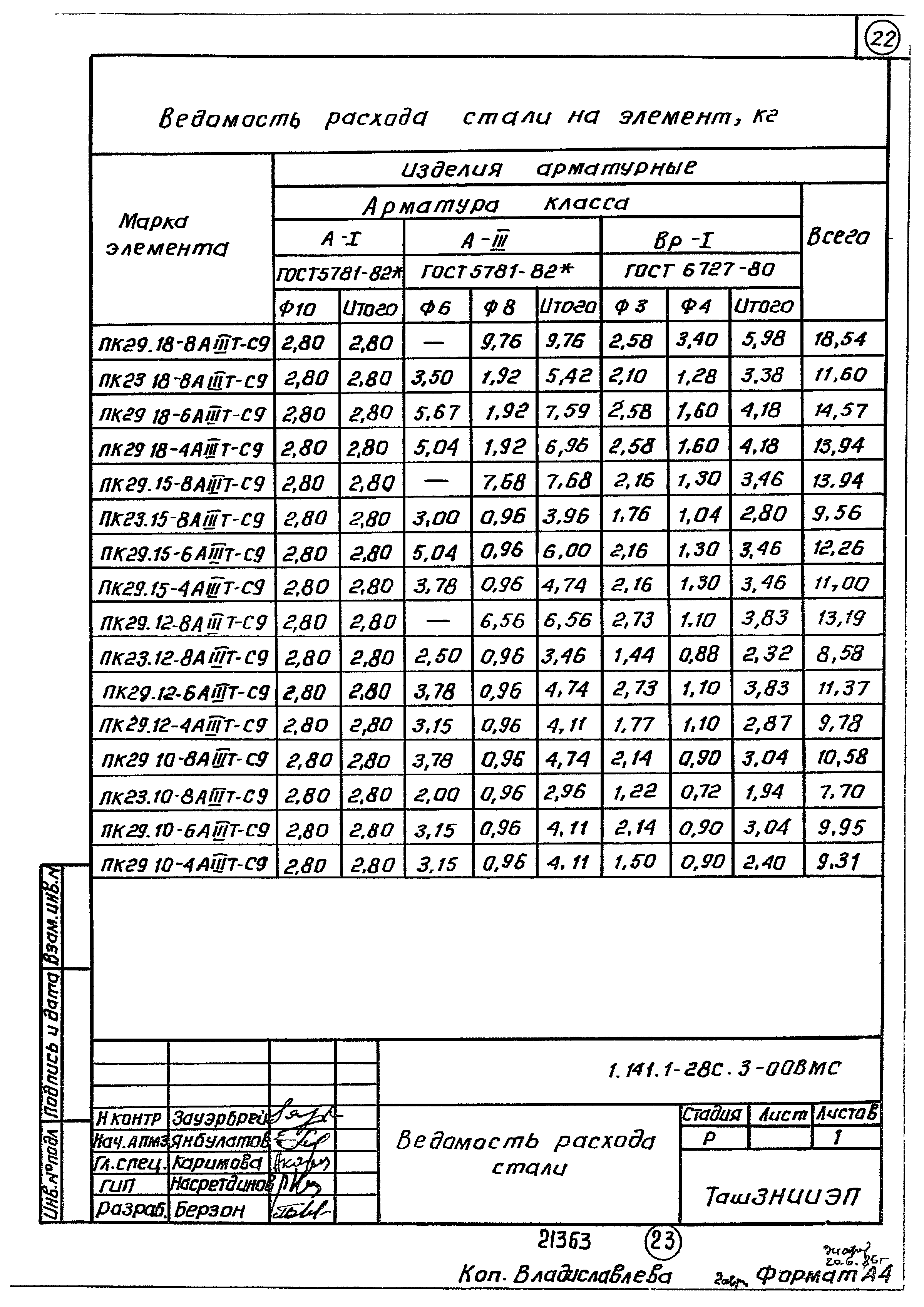 Серия 1.141.1-28с