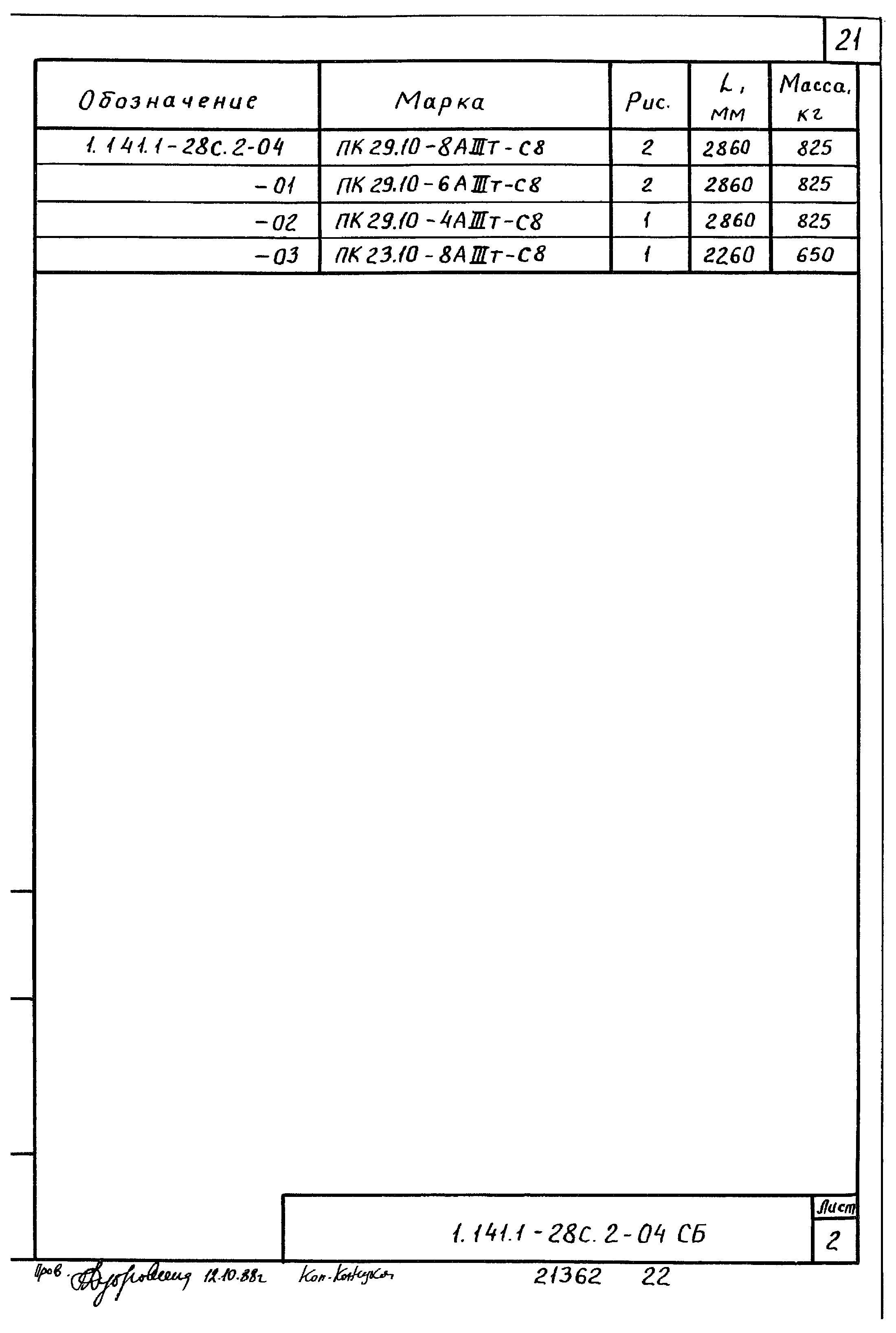 Серия 1.141.1-28с