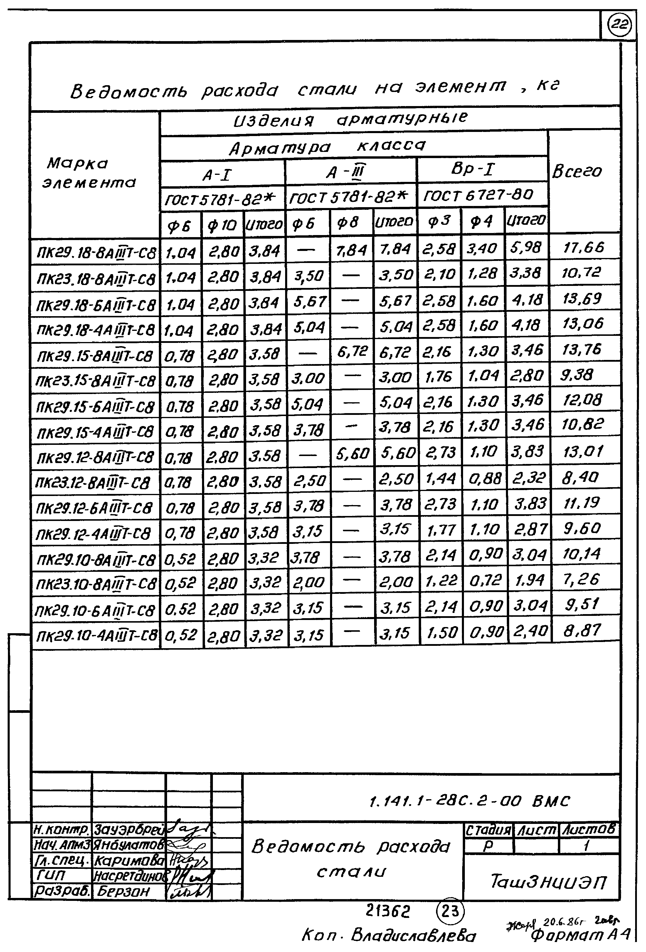 Серия 1.141.1-28с