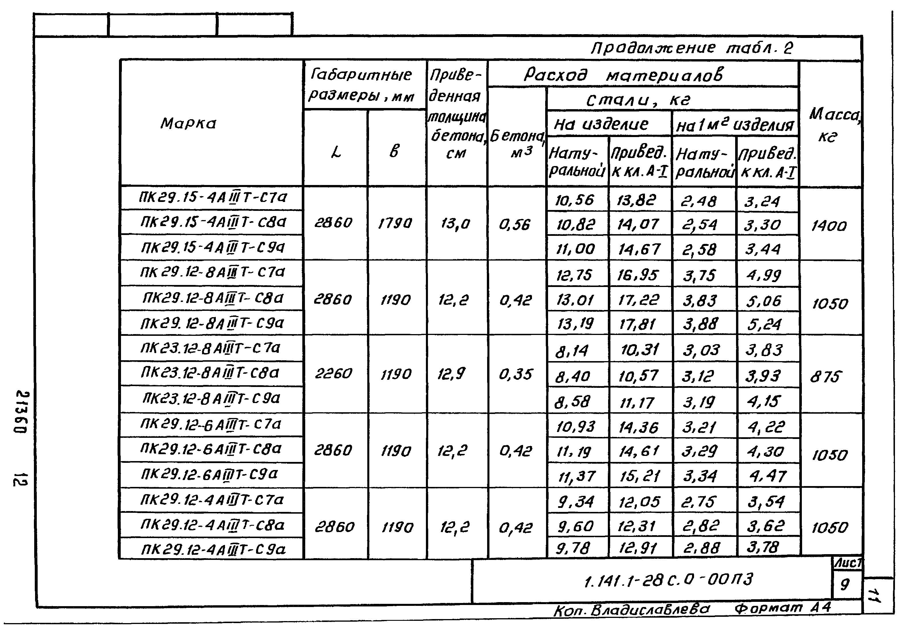 Серия 1.141.1-28с