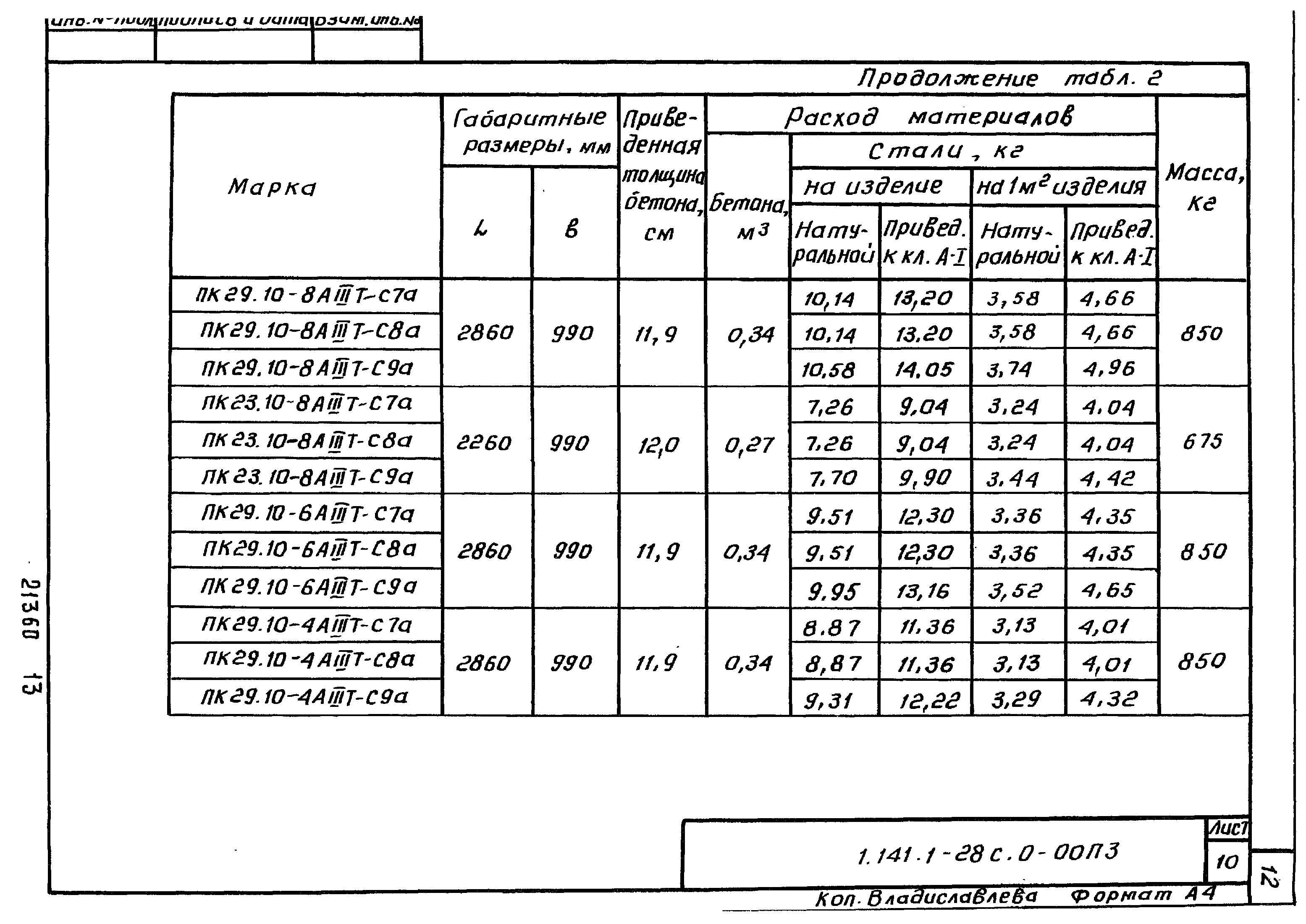 Серия 1.141.1-28с