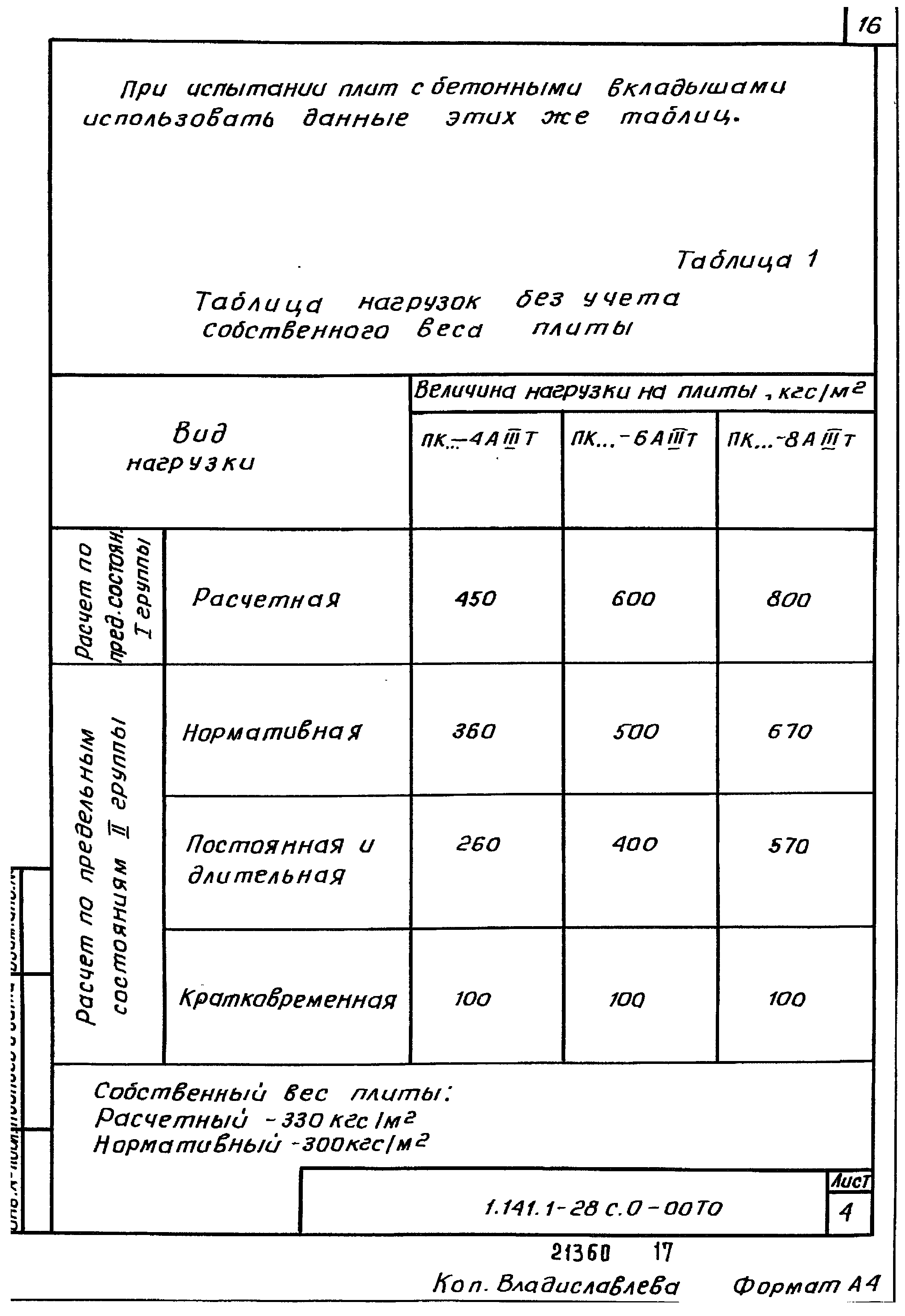 Серия 1.141.1-28с