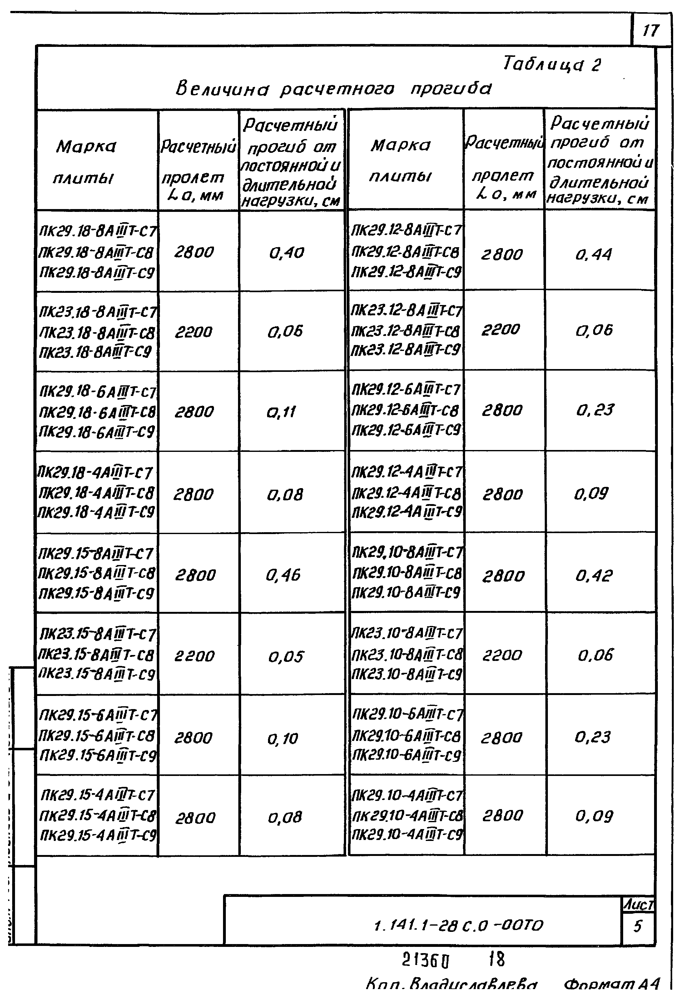 Серия 1.141.1-28с