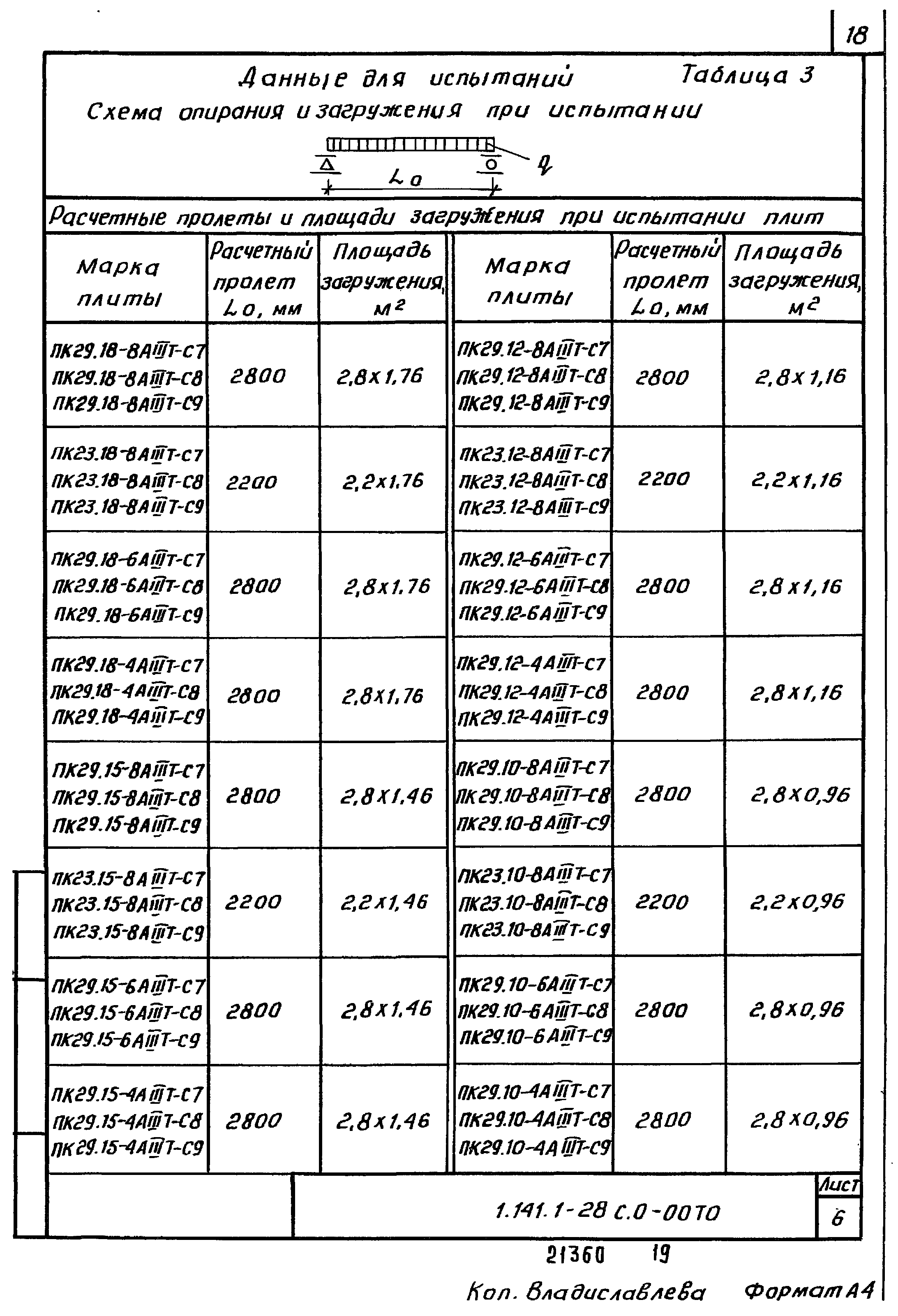 Серия 1.141.1-28с