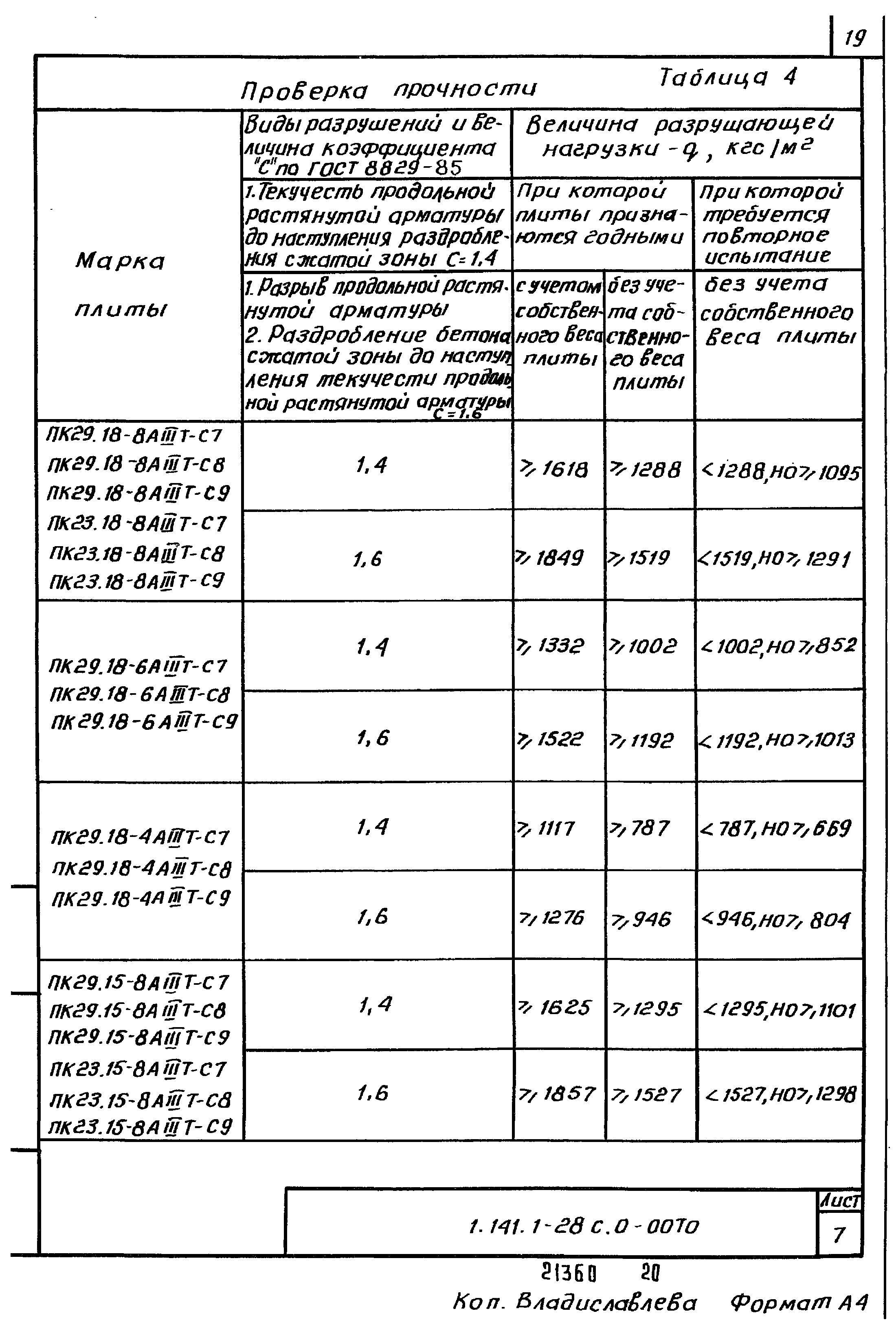 Серия 1.141.1-28с