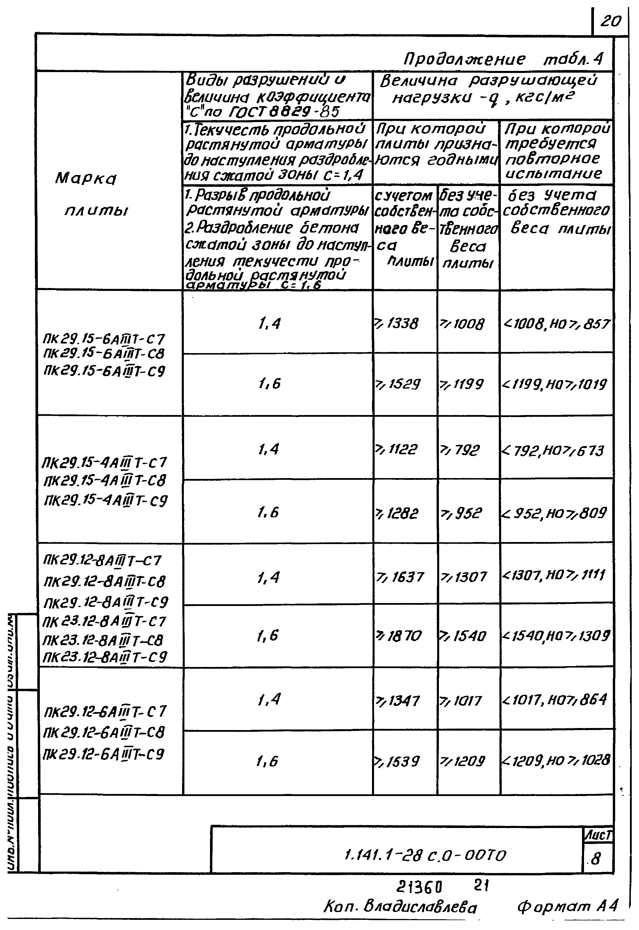 Серия 1.141.1-28с