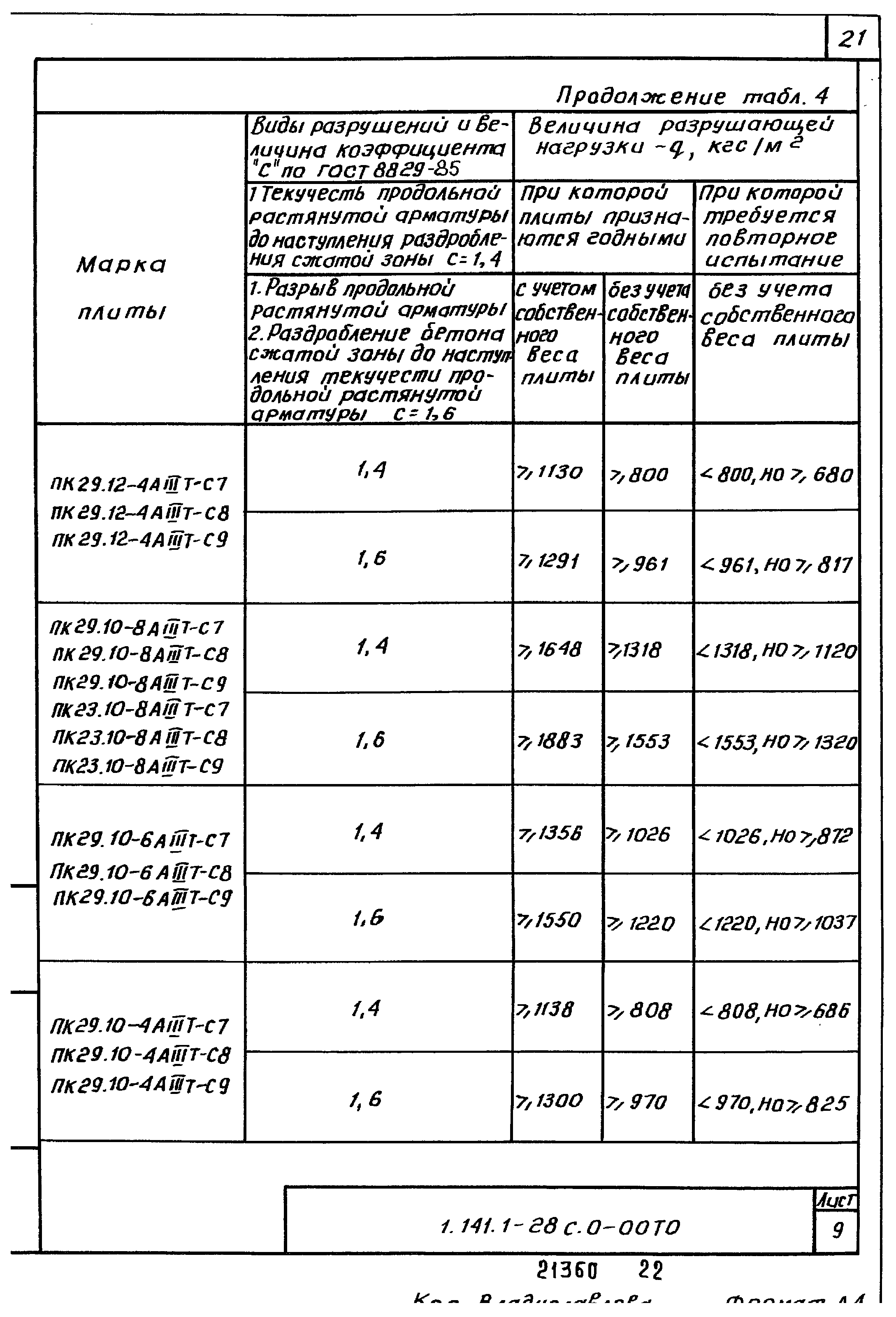 Серия 1.141.1-28с