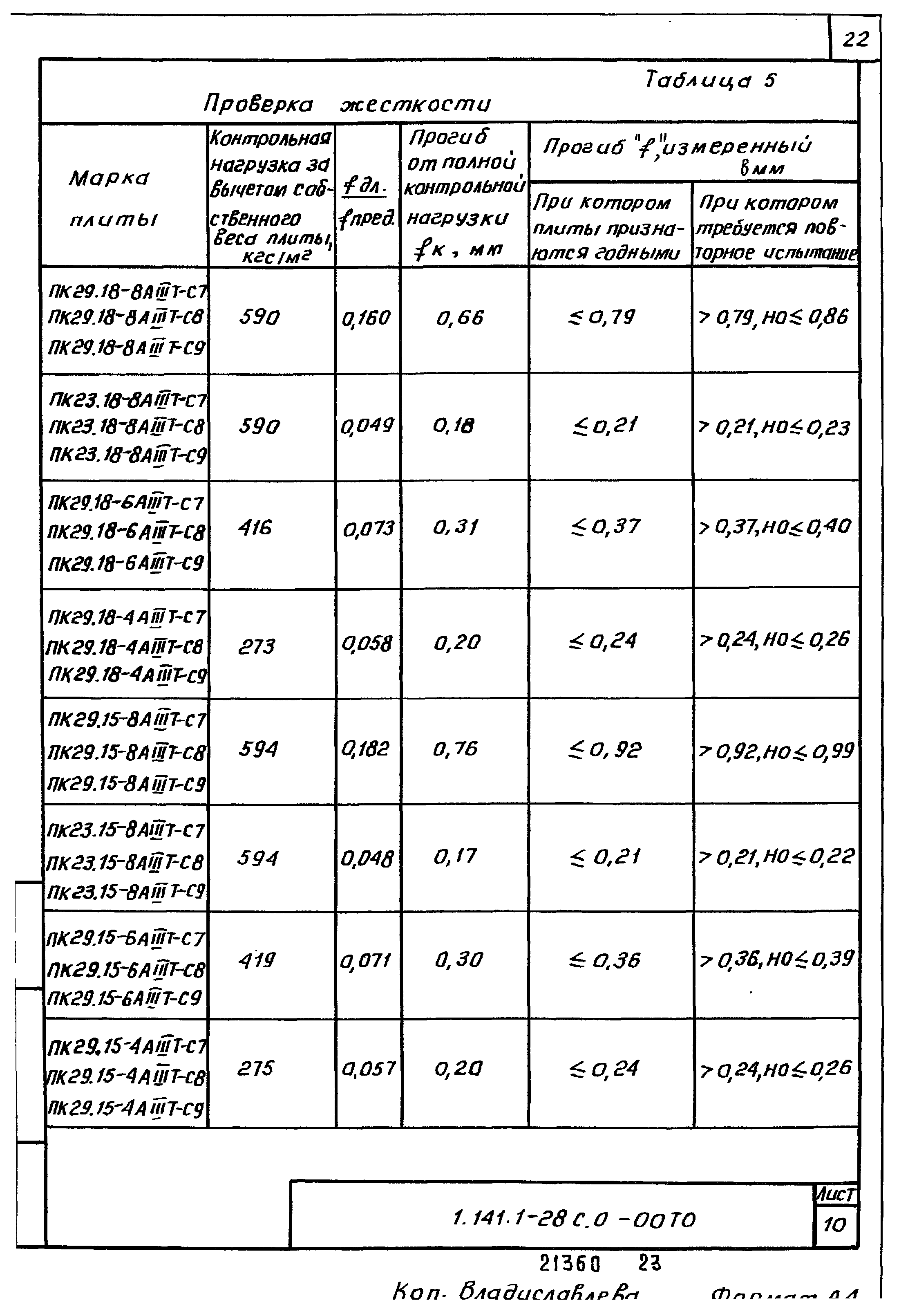 Серия 1.141.1-28с