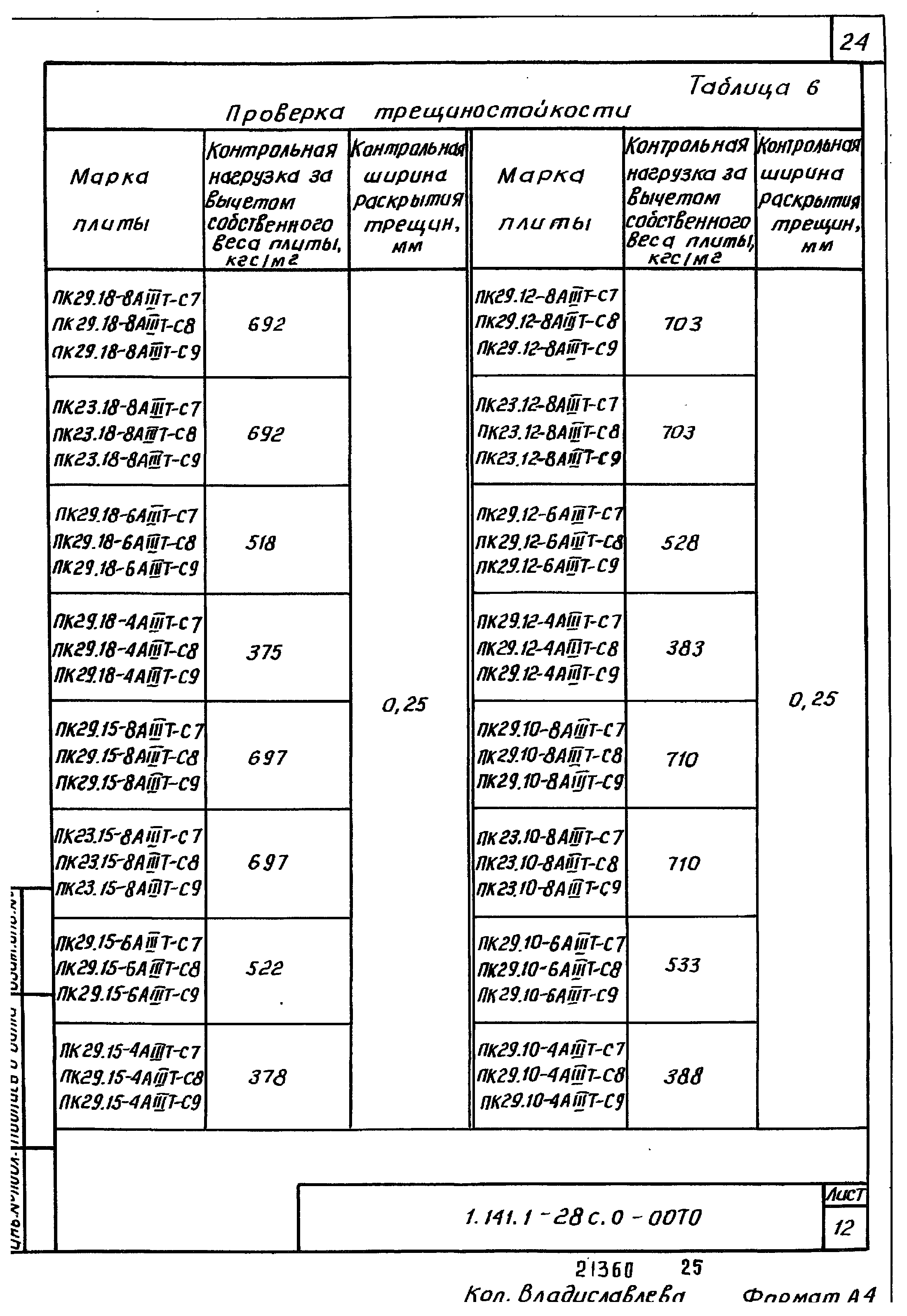 Серия 1.141.1-28с