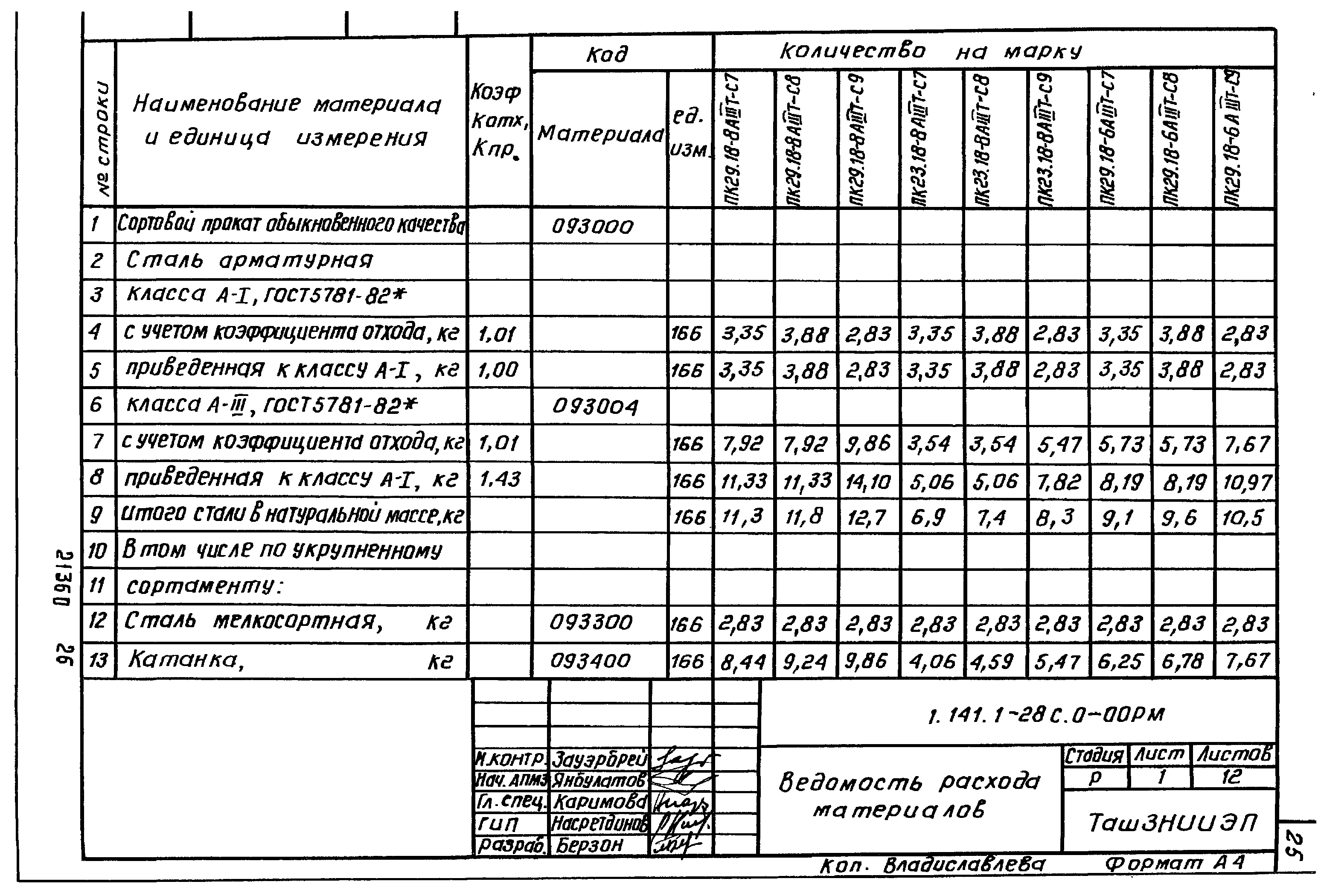 Серия 1.141.1-28с