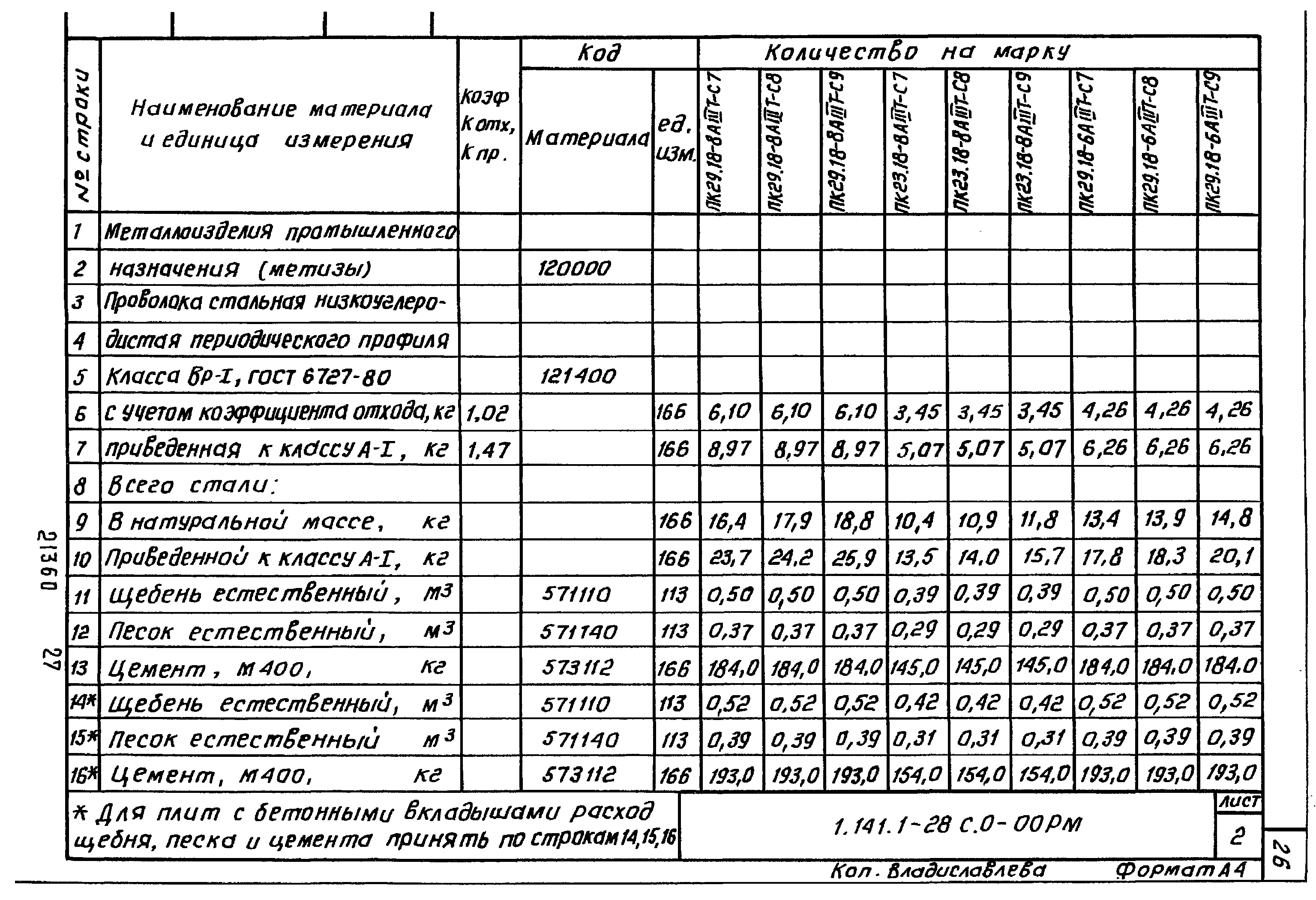 Серия 1.141.1-28с