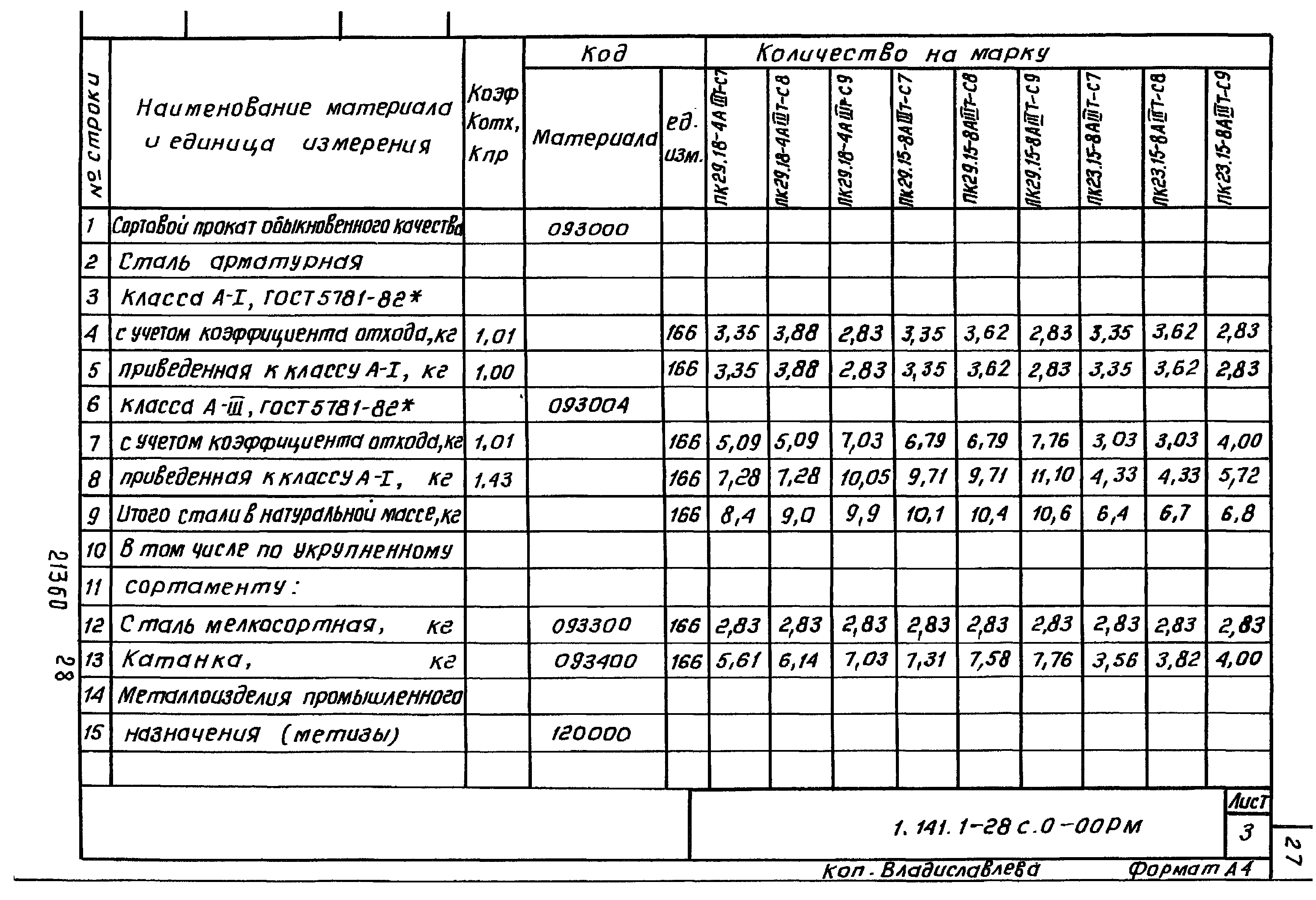 Серия 1.141.1-28с