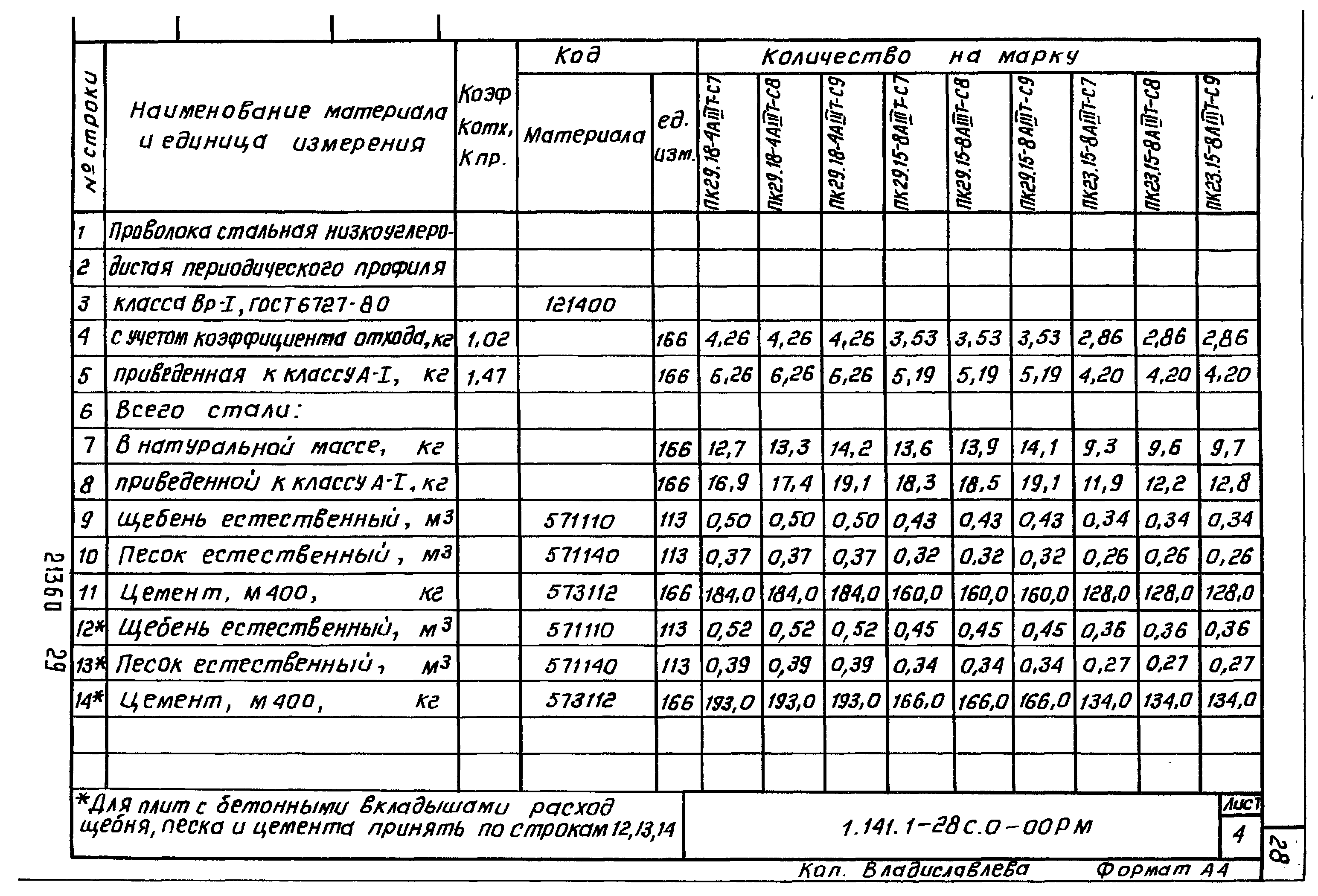 Серия 1.141.1-28с