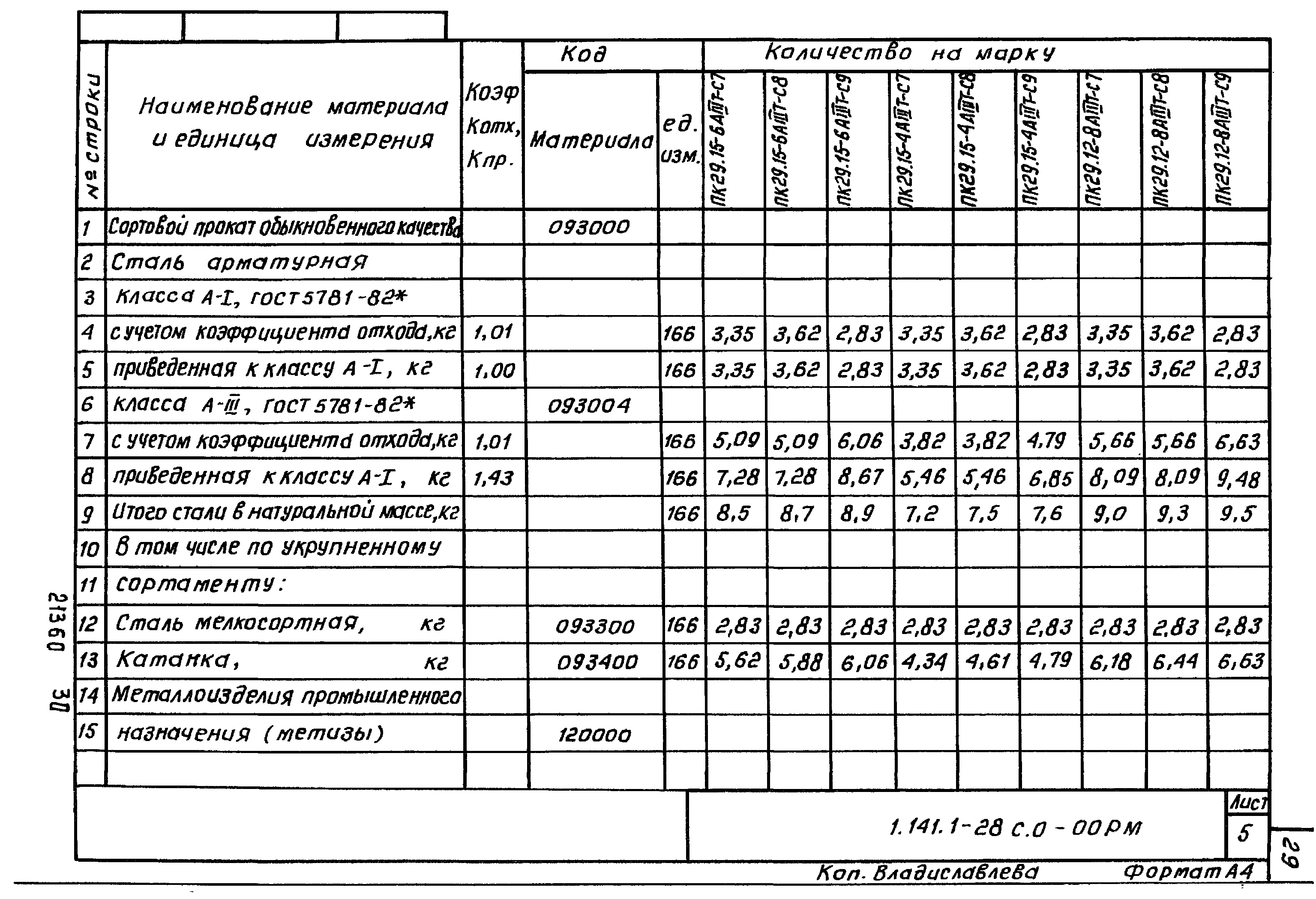 Серия 1.141.1-28с