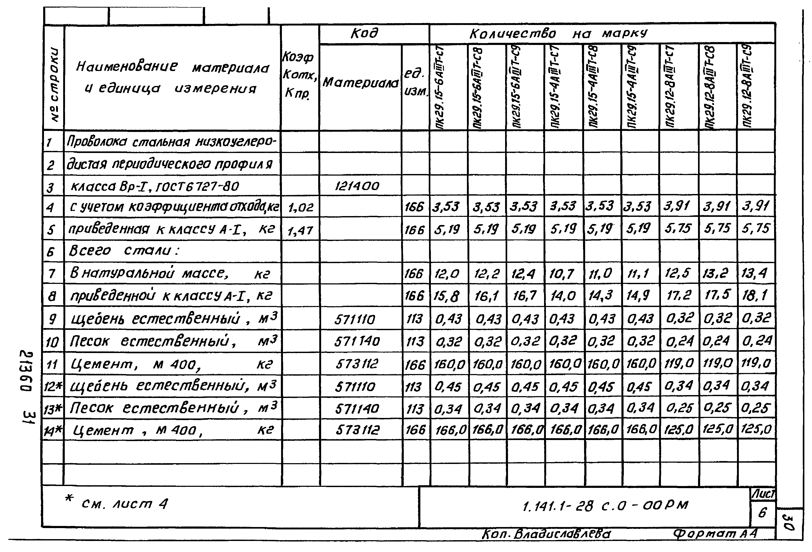 Серия 1.141.1-28с