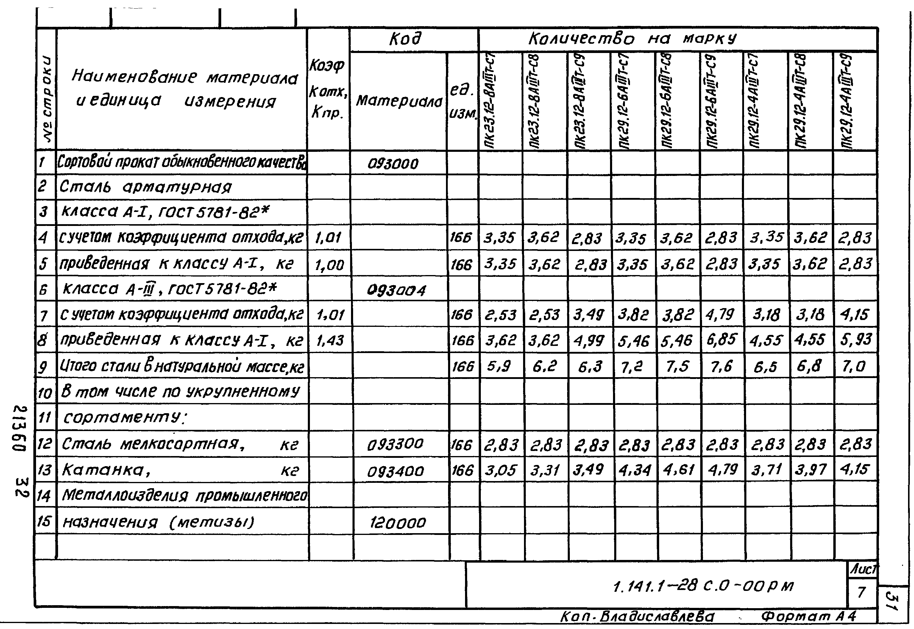 Серия 1.141.1-28с