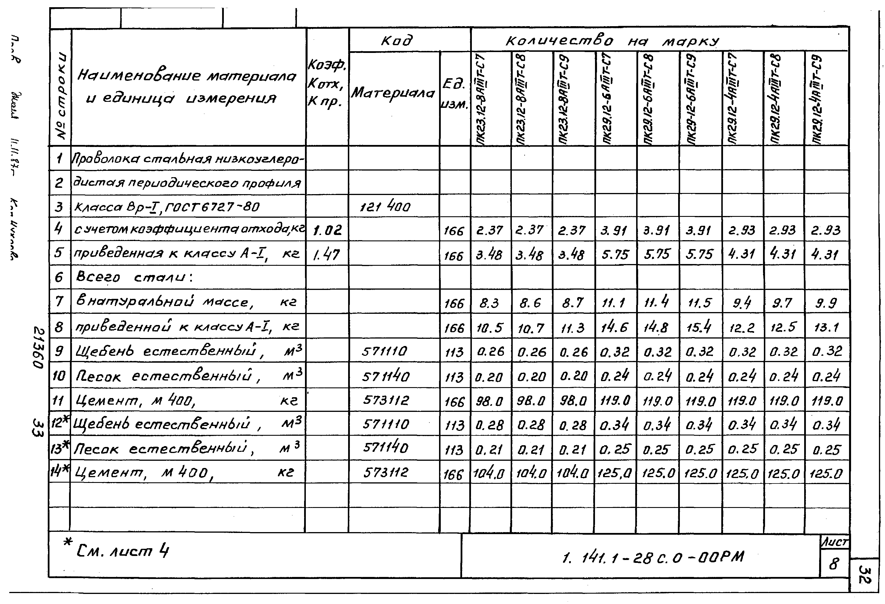 Серия 1.141.1-28с