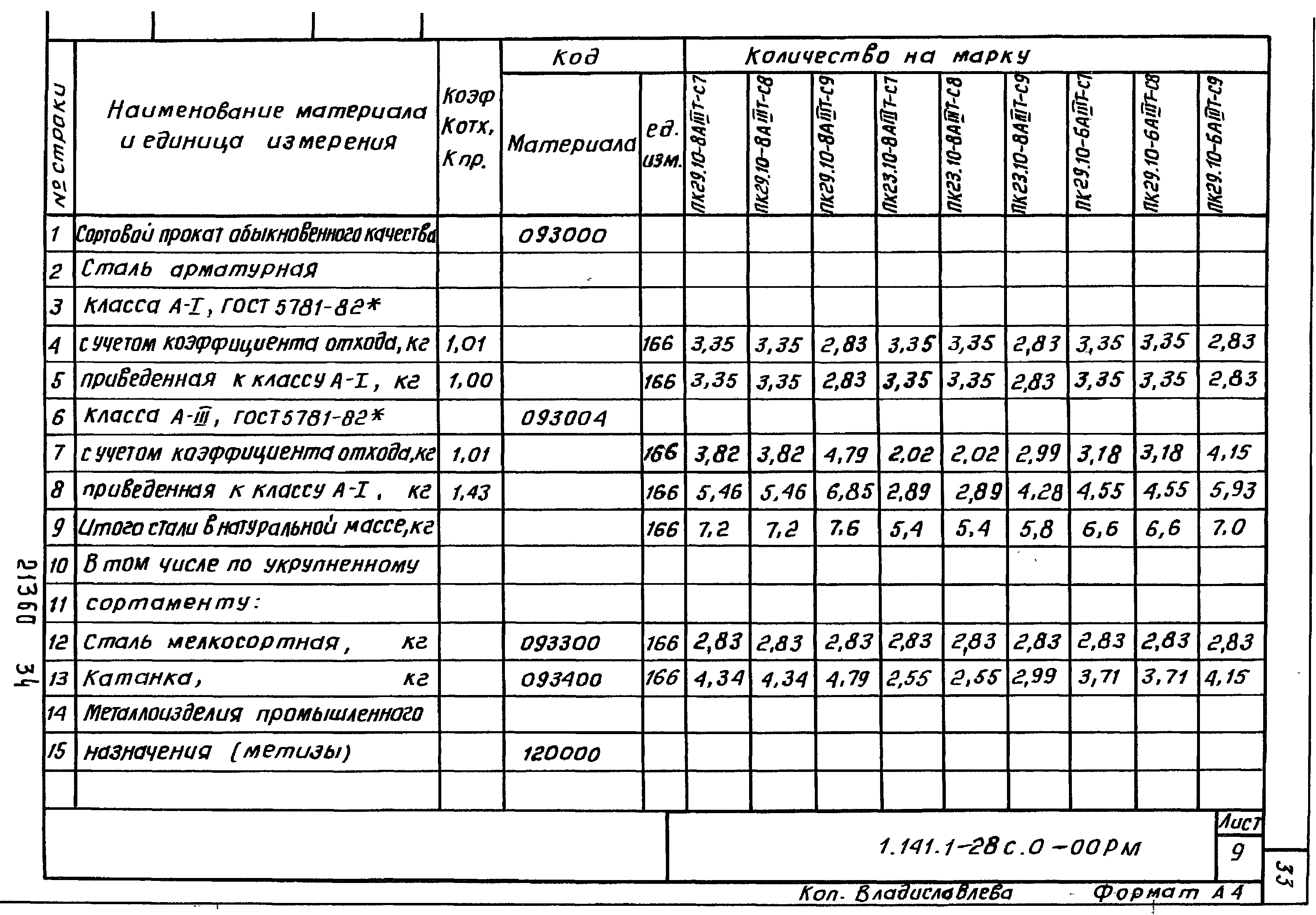 Серия 1.141.1-28с