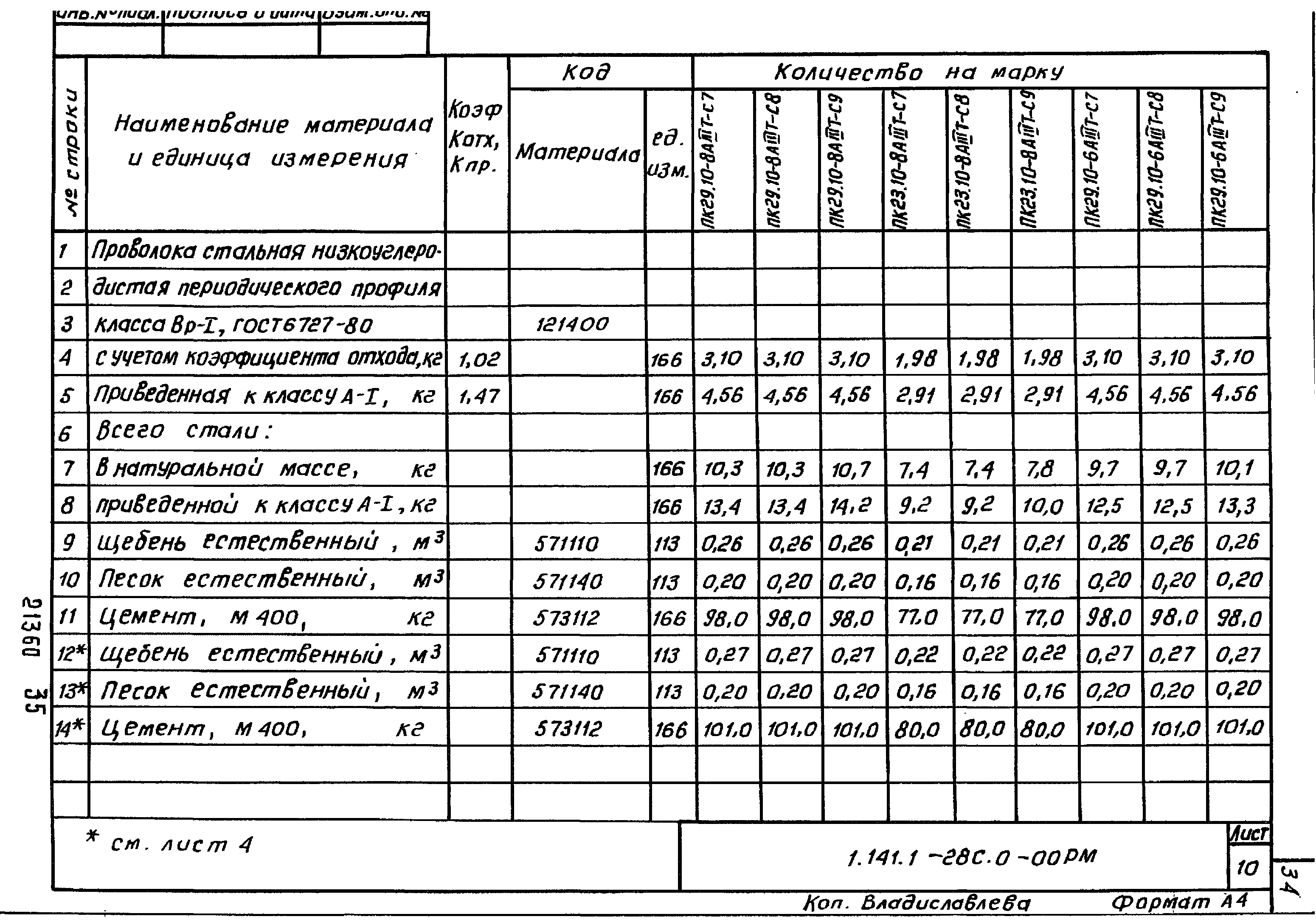 Серия 1.141.1-28с