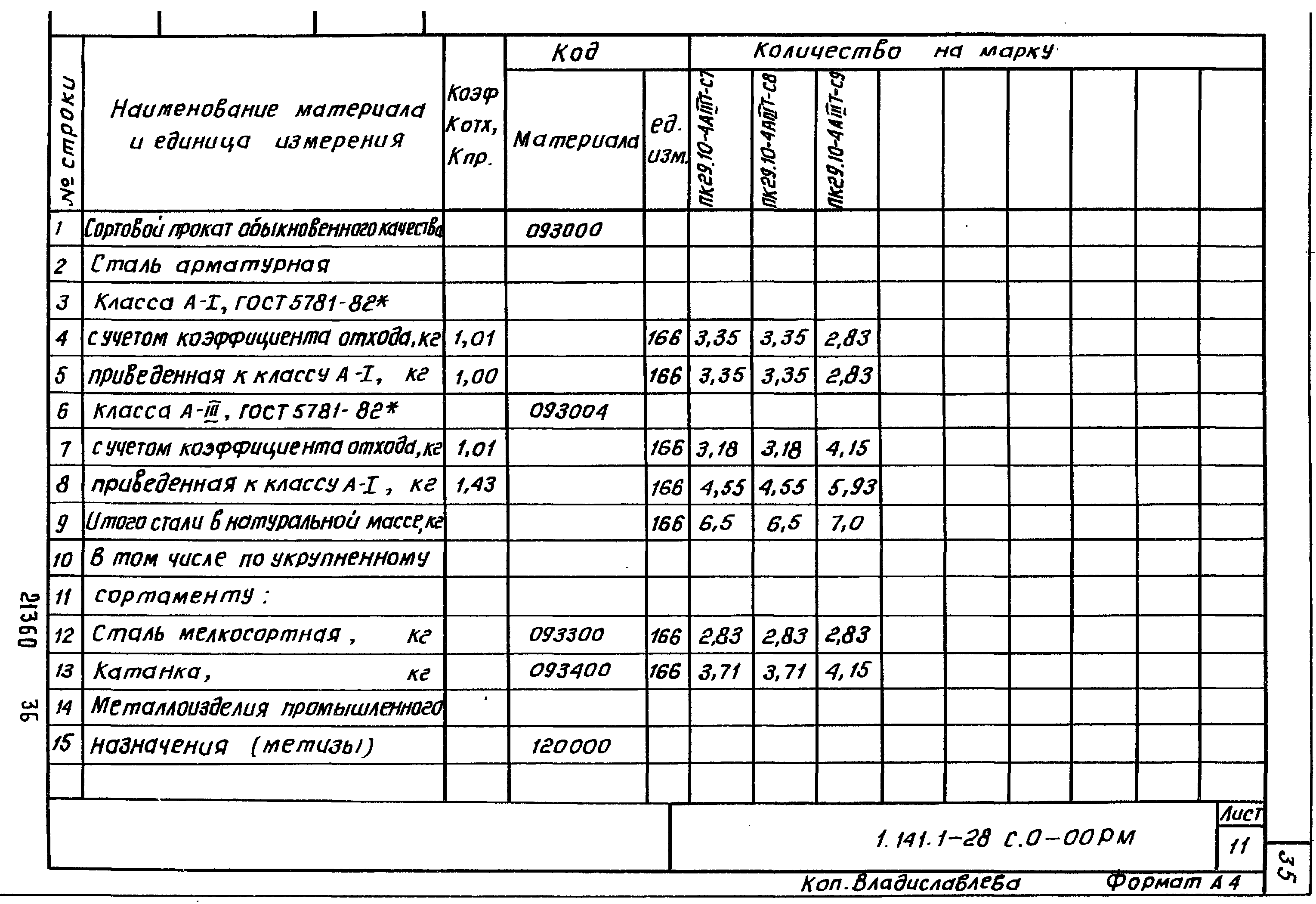 Серия 1.141.1-28с