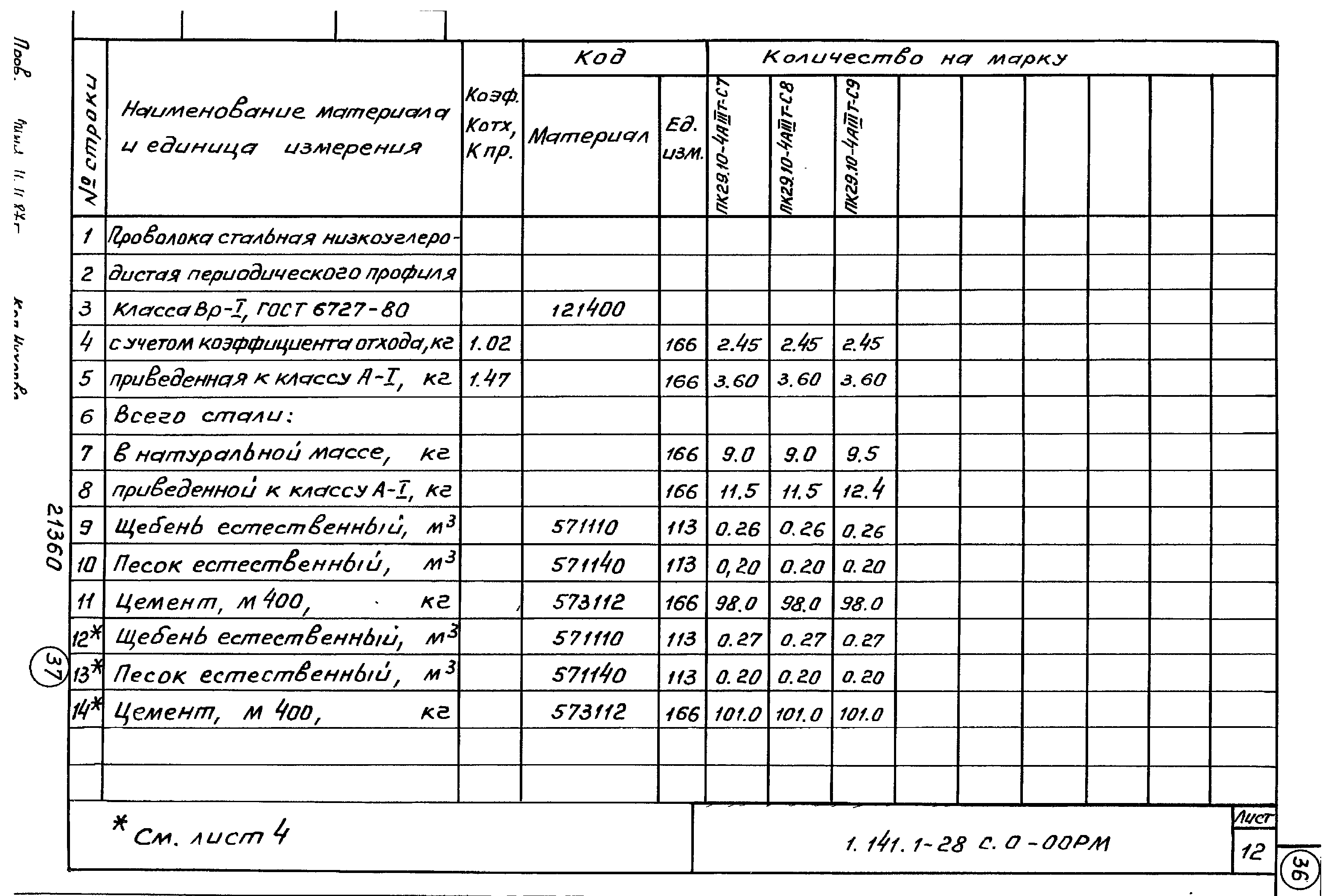 Серия 1.141.1-28с