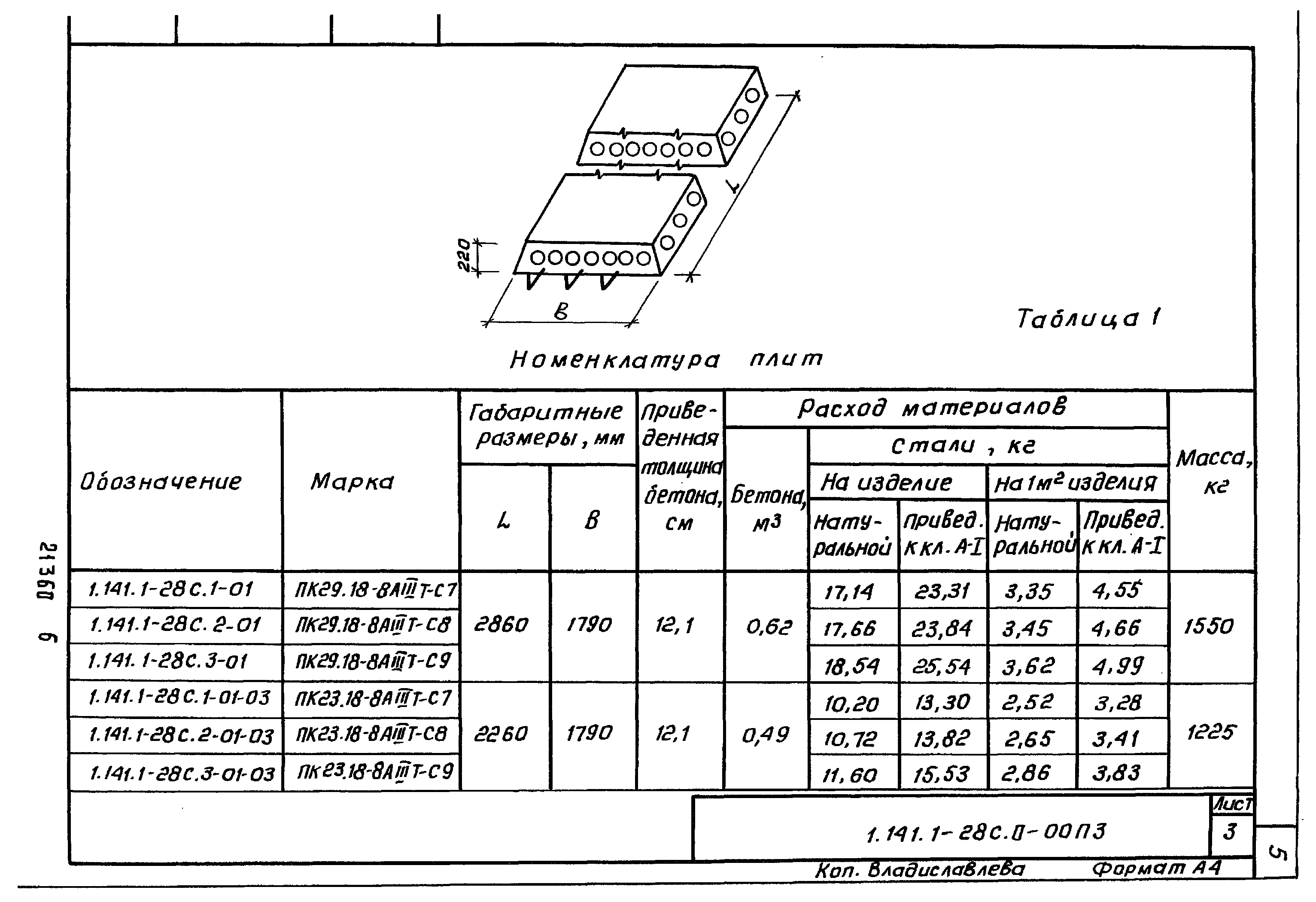 Серия 1.141.1-28с