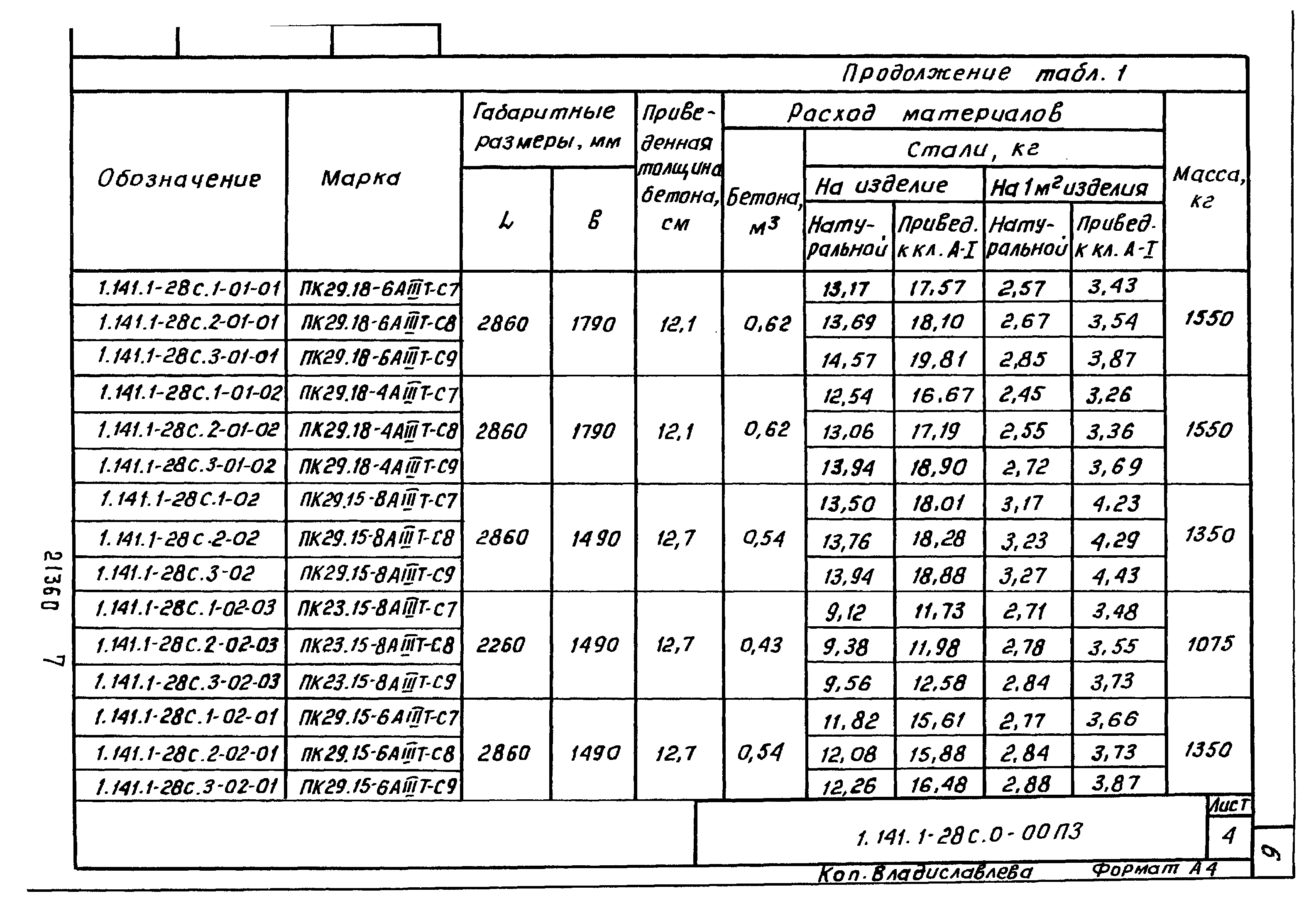 Серия 1.141.1-28с