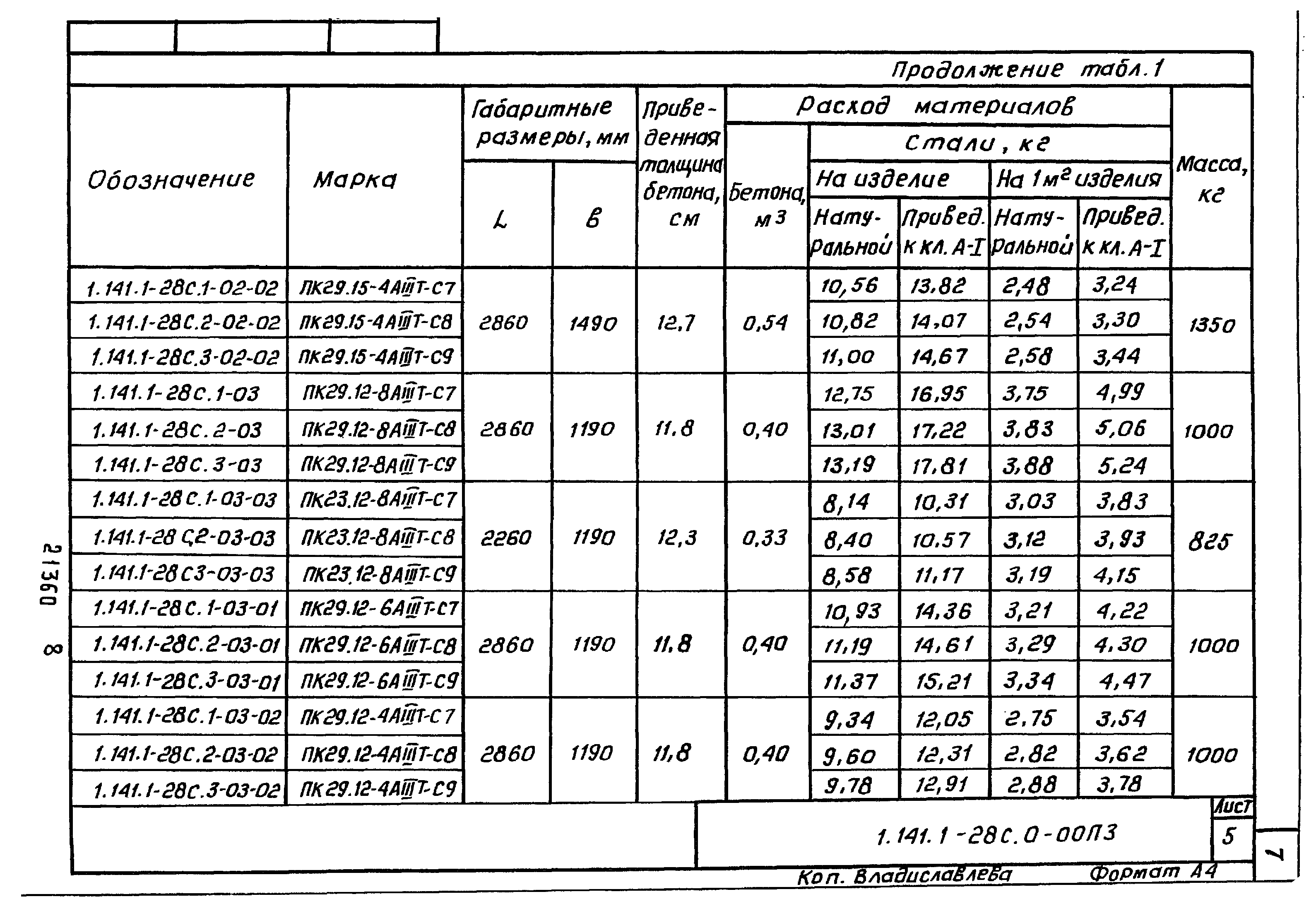 Серия 1.141.1-28с