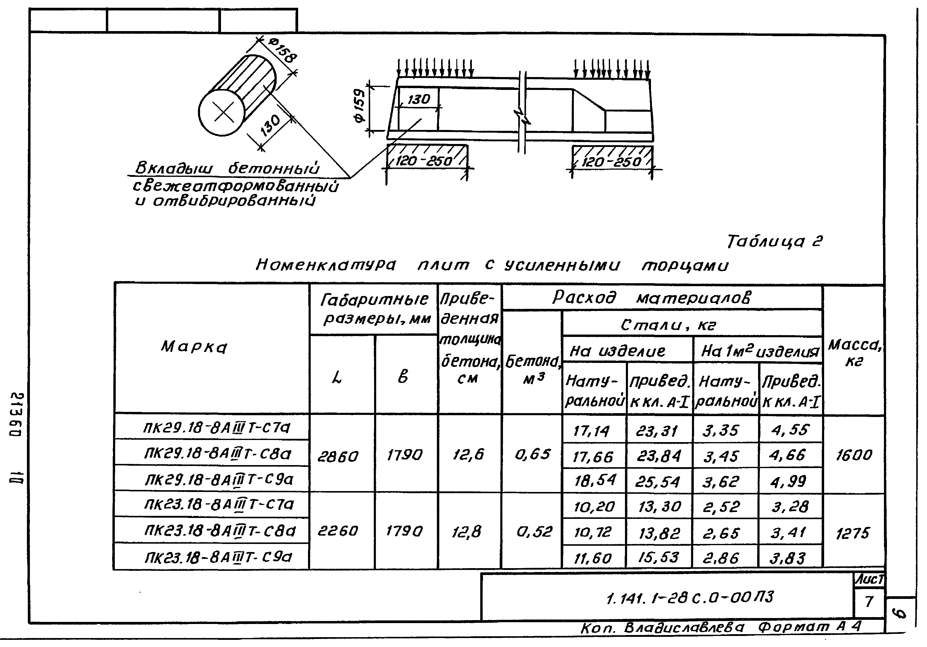 Серия 1.141.1-28с